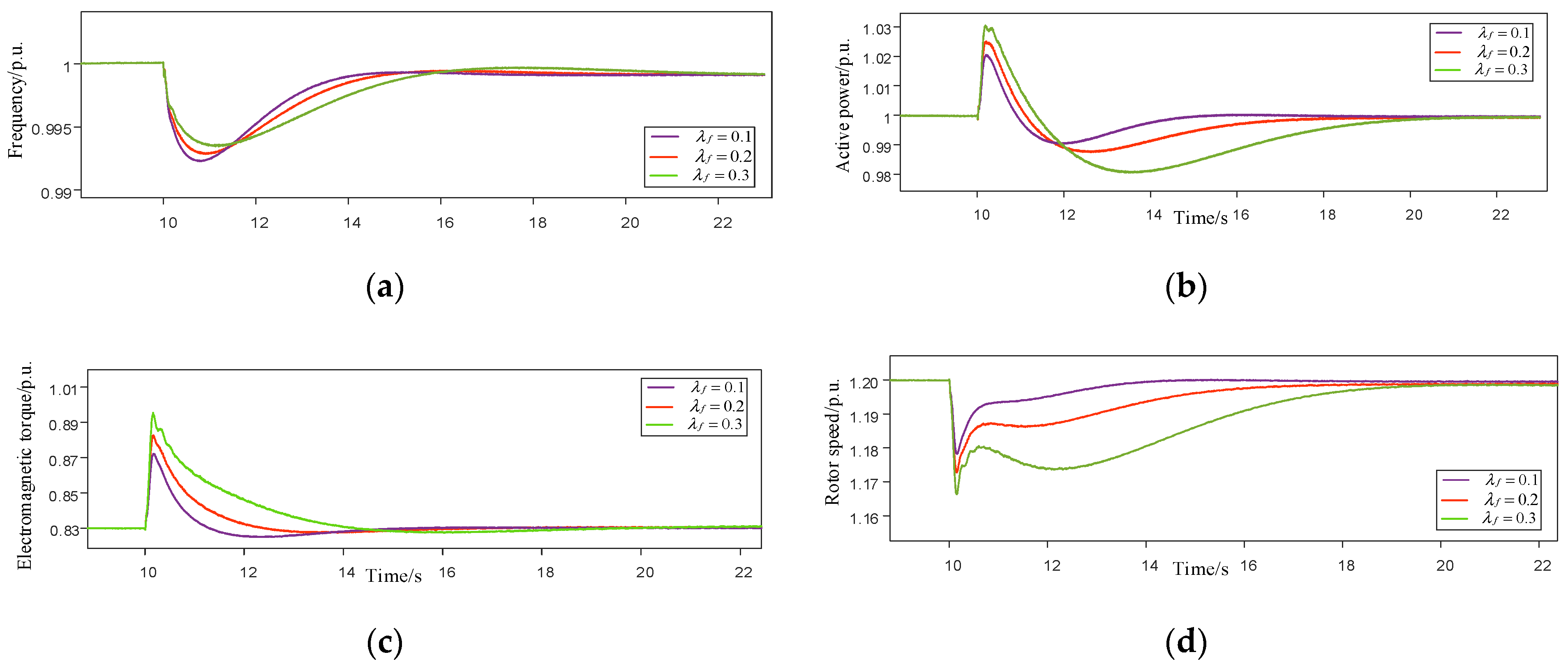 Energies 14 03612 g008 Energies 14 03612 g008