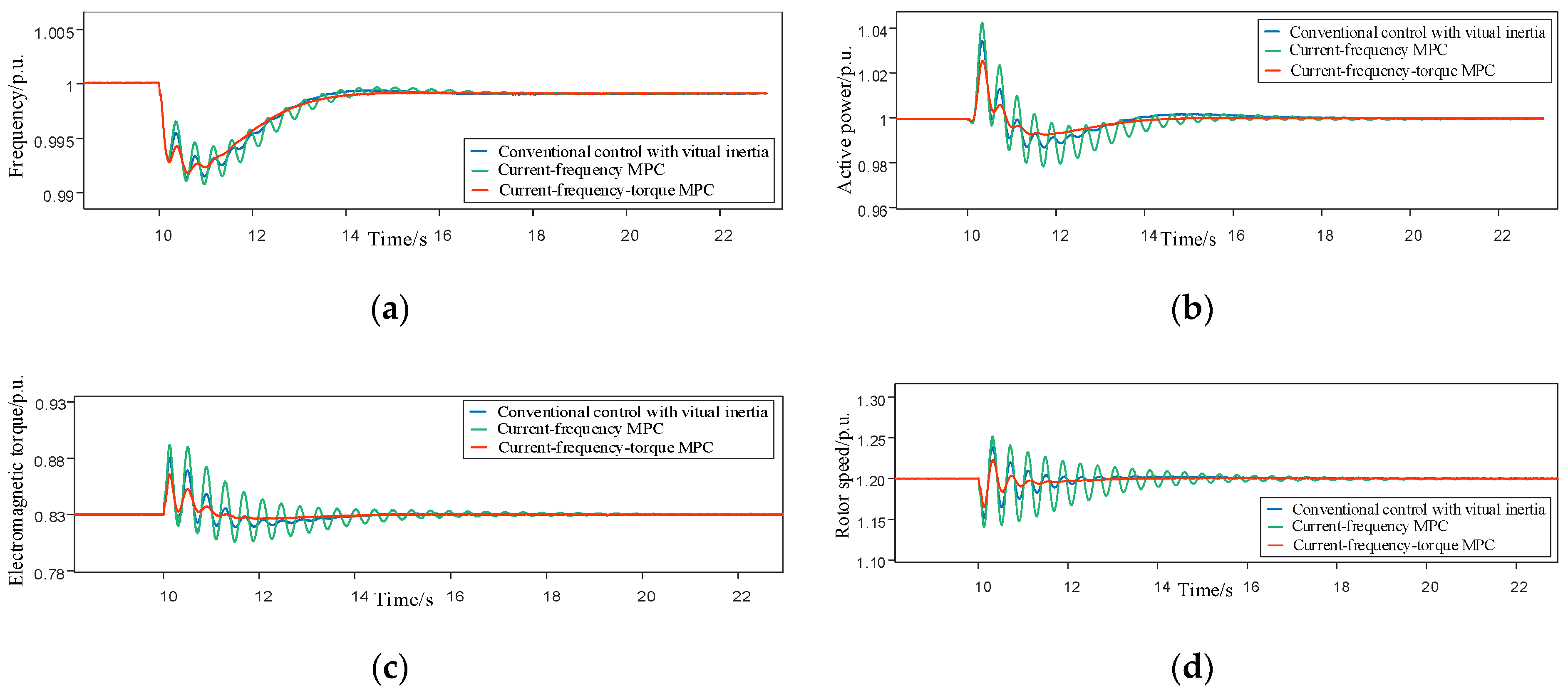 Energies 14 03612 g009 Energies 14 03612 g009