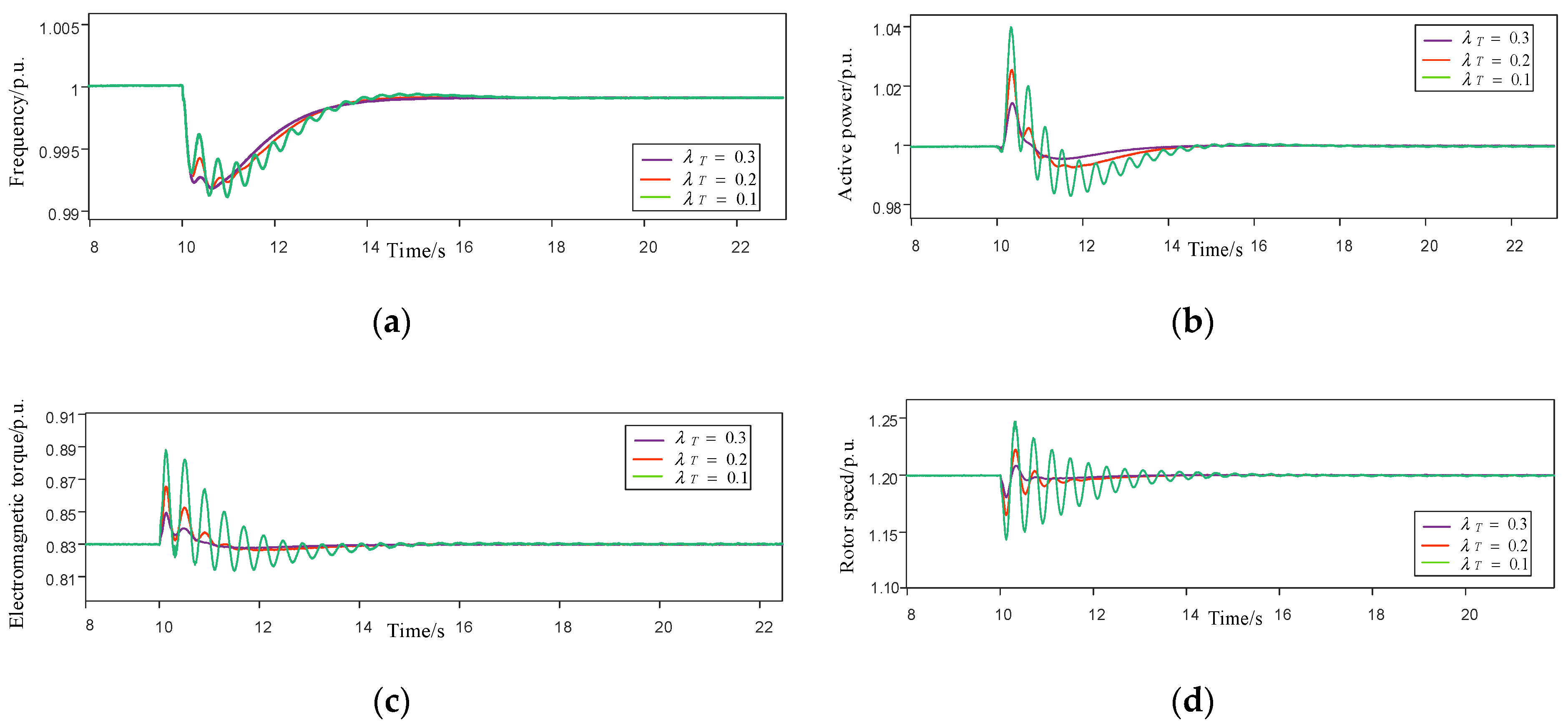 Energies 14 03612 g010 Energies 14 03612 g010