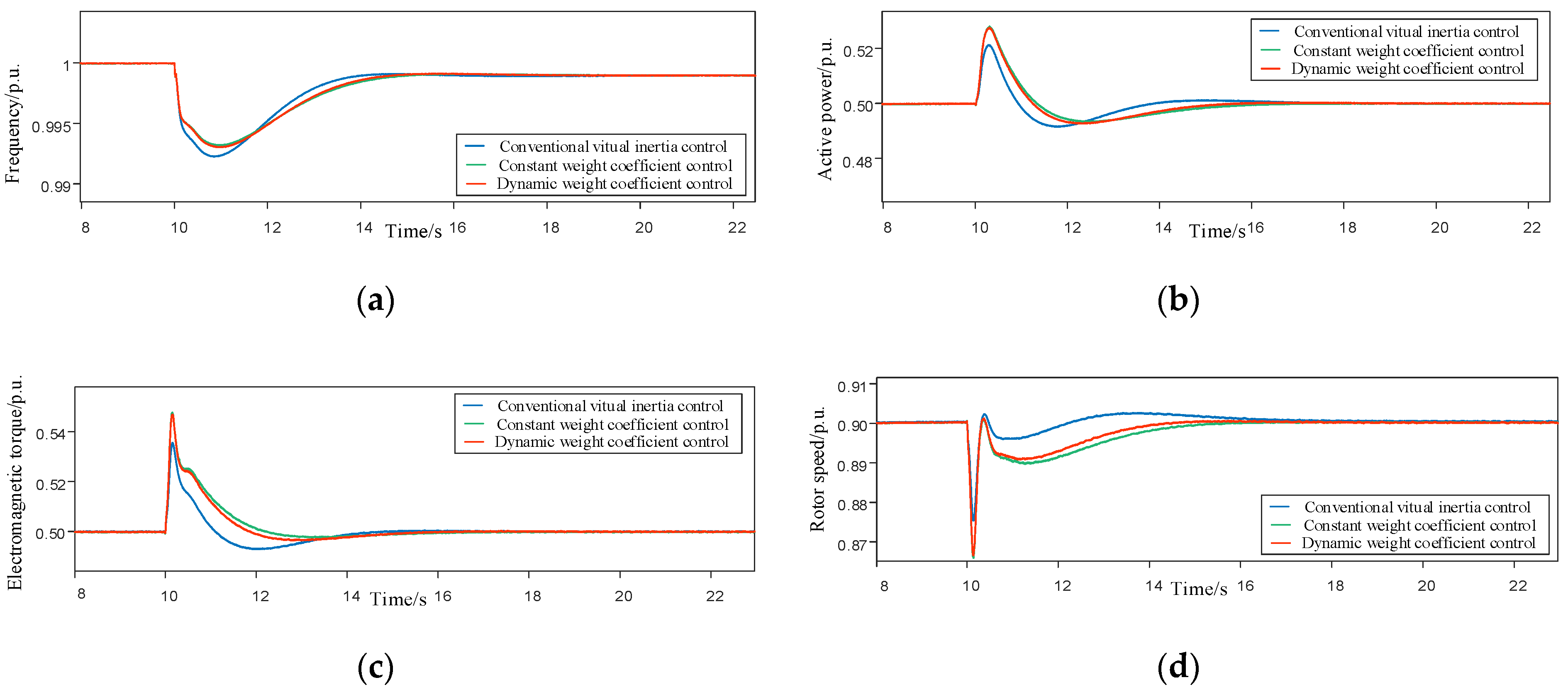 Energies 14 03612 g011 Energies 14 03612 g011