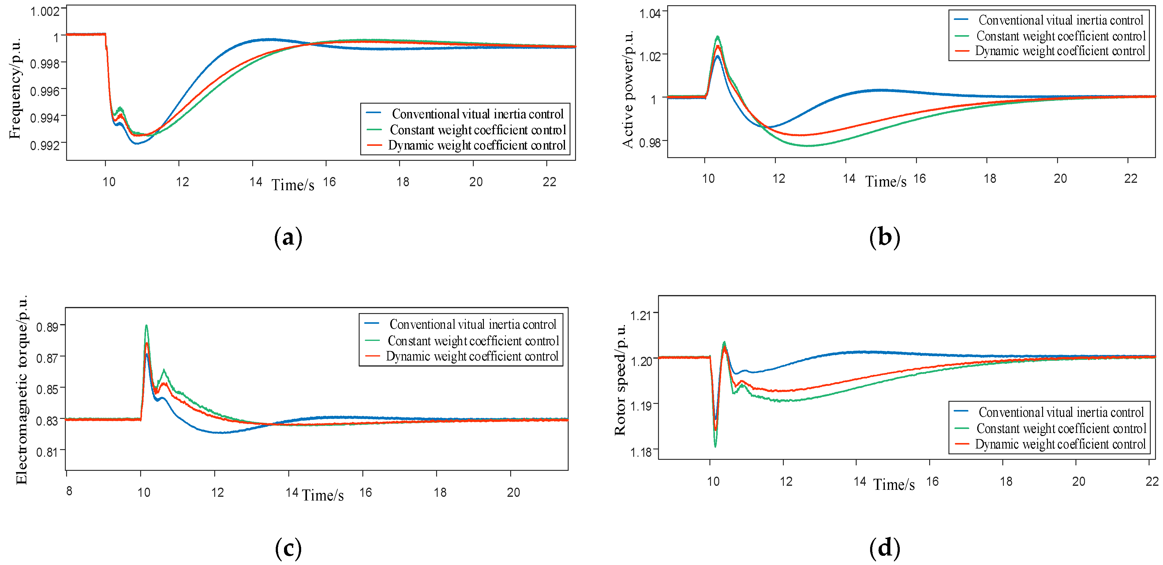 Energies 14 03612 g012 Energies 14 03612 g012