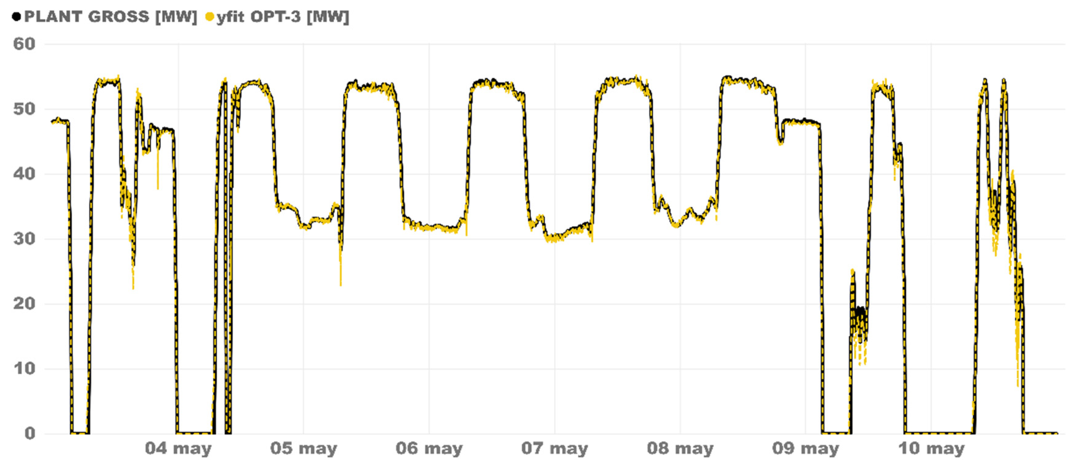 Energies 14 03613 g004