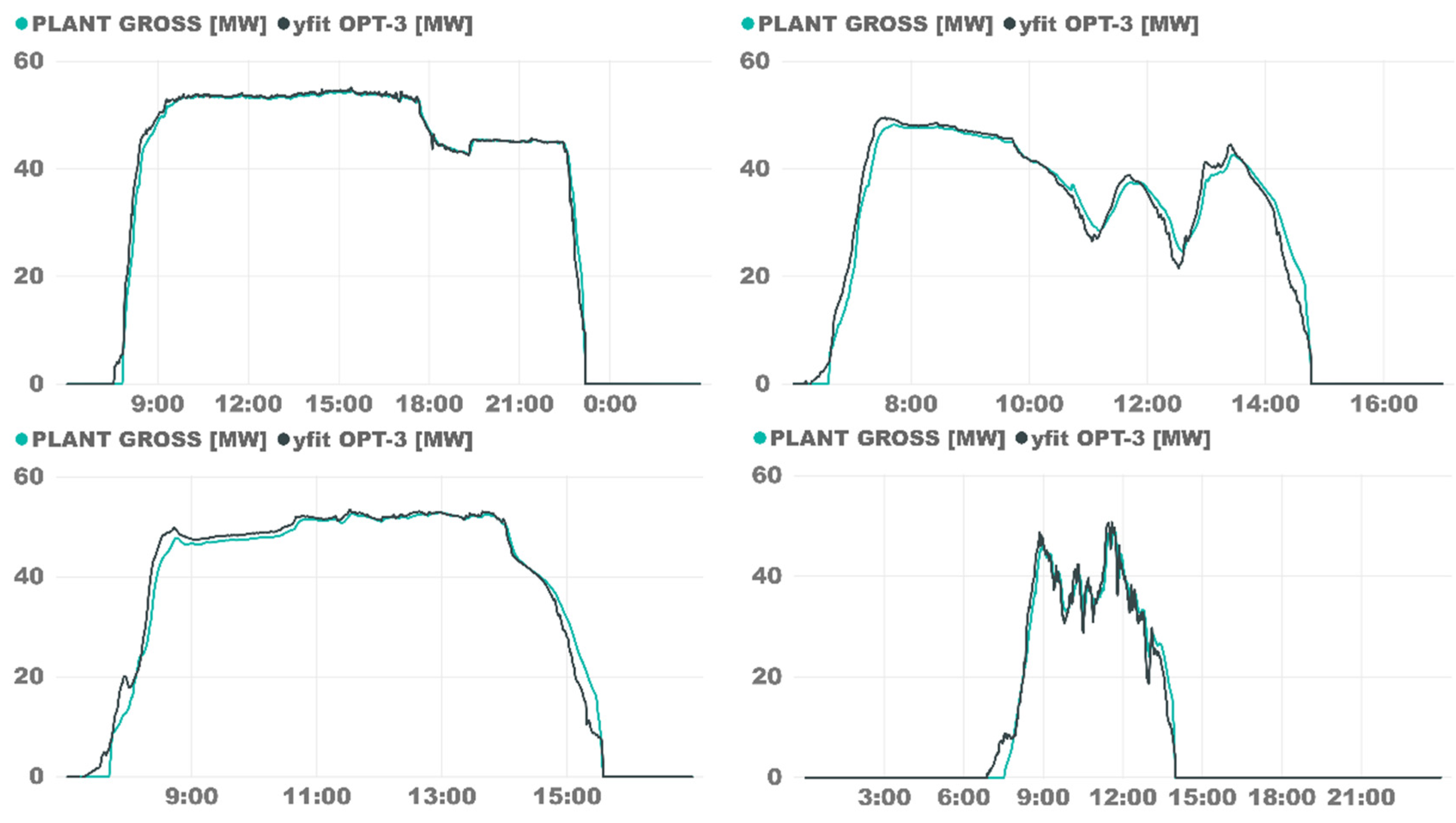 Energies 14 03613 g005