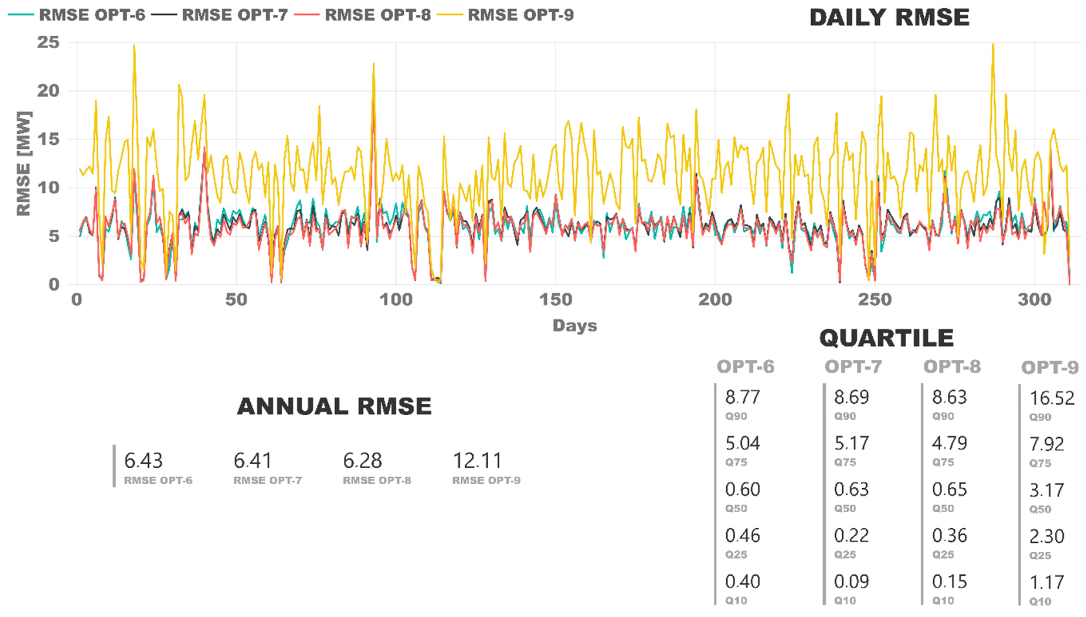 Energies 14 03613 g006