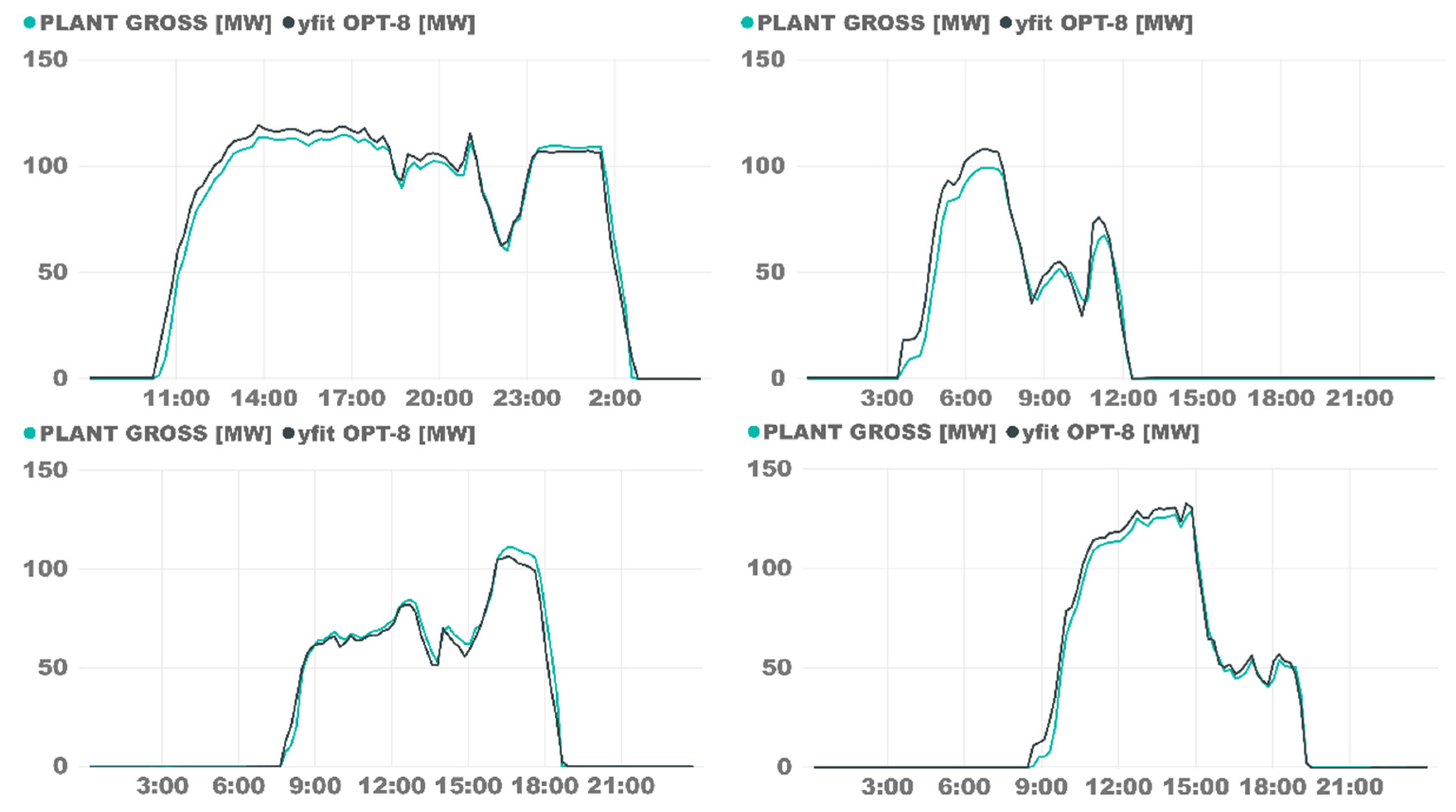 Energies 14 03613 g008