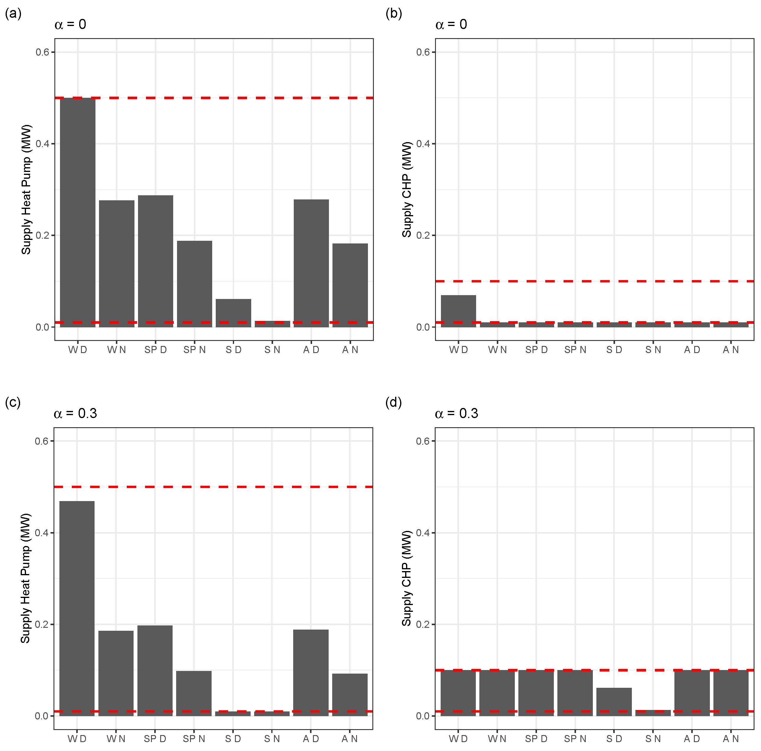 Energies 14 03614 g002