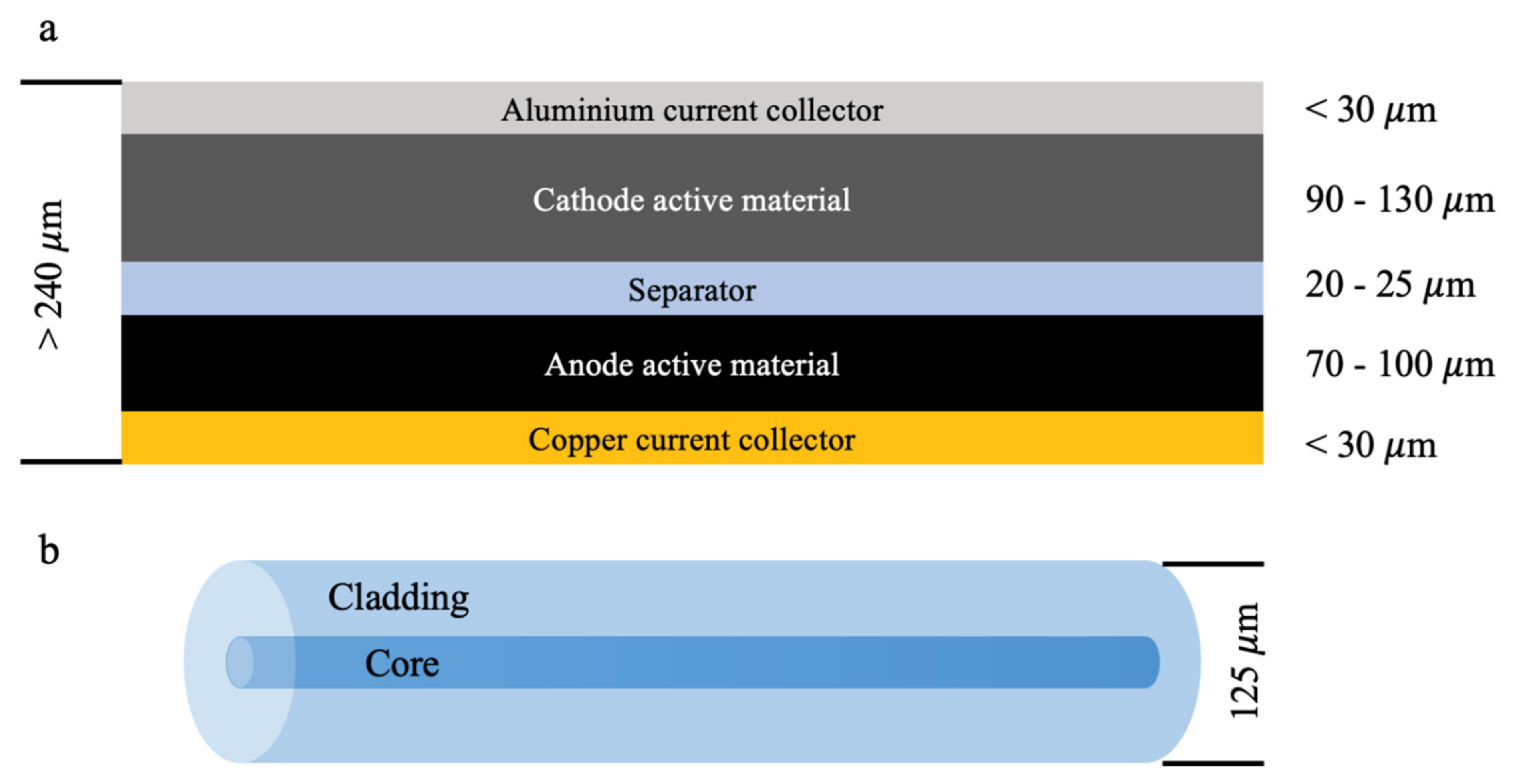 Energies 14 03617 g002