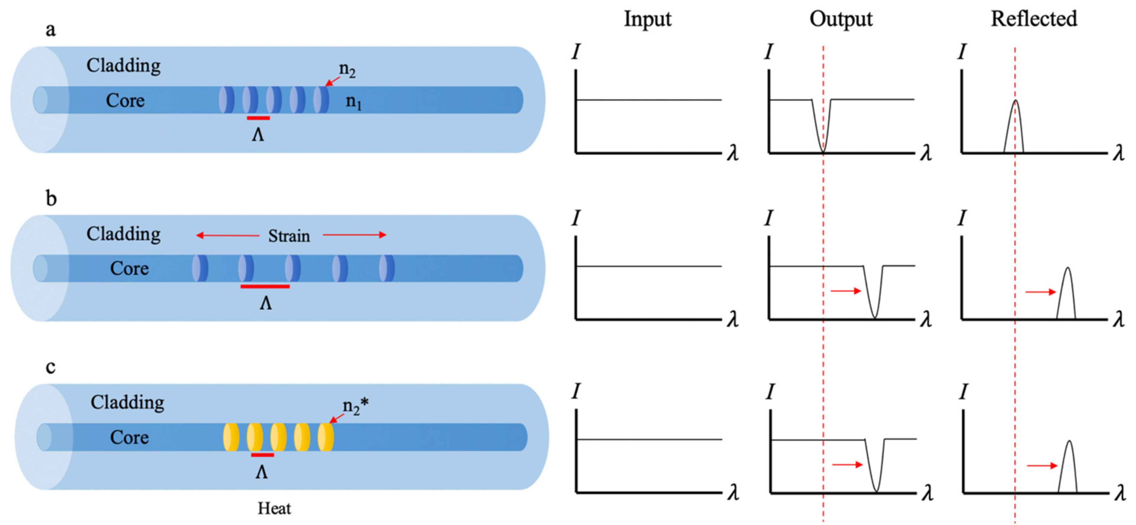 Energies 14 03617 g005