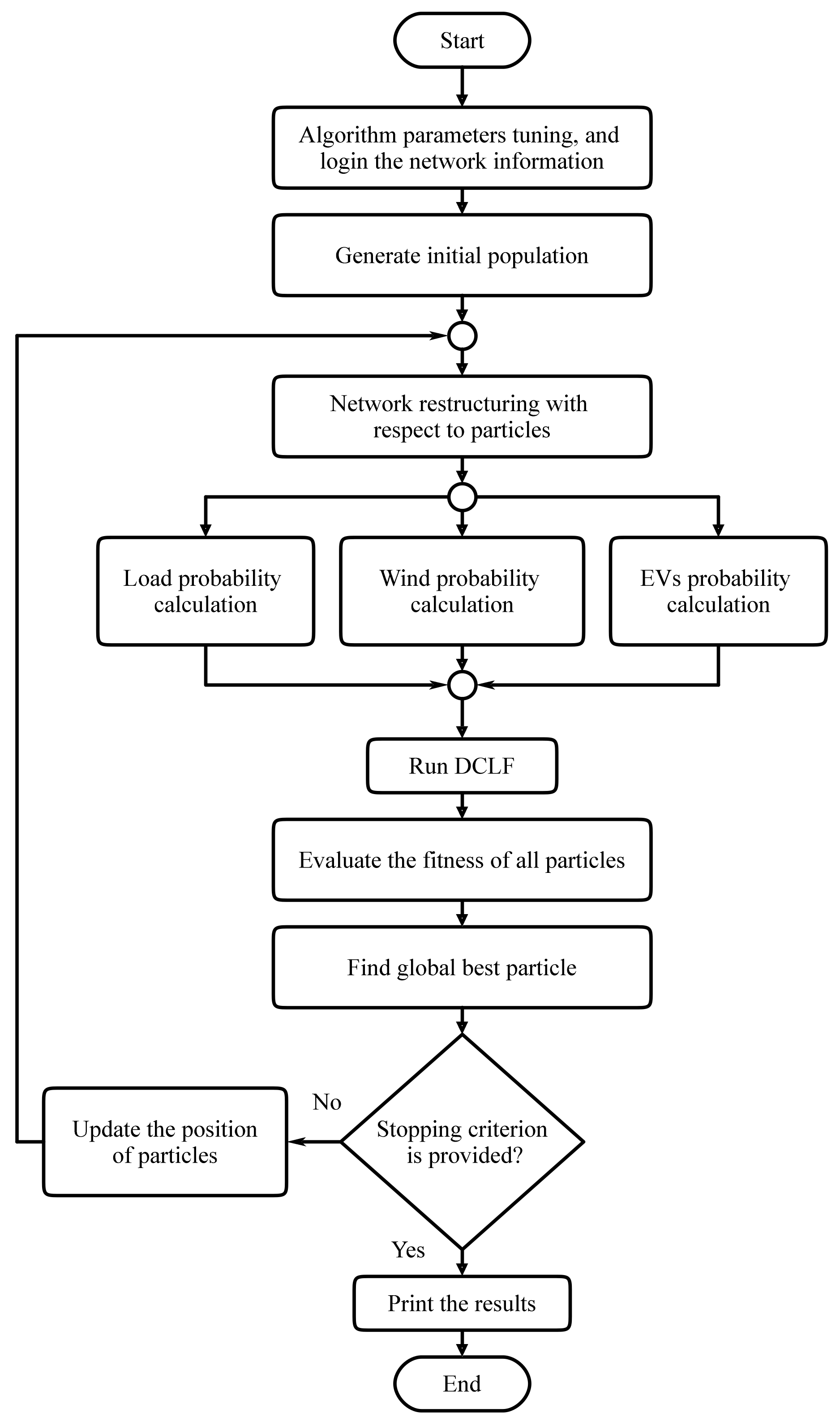 Energies 14 03618 g001