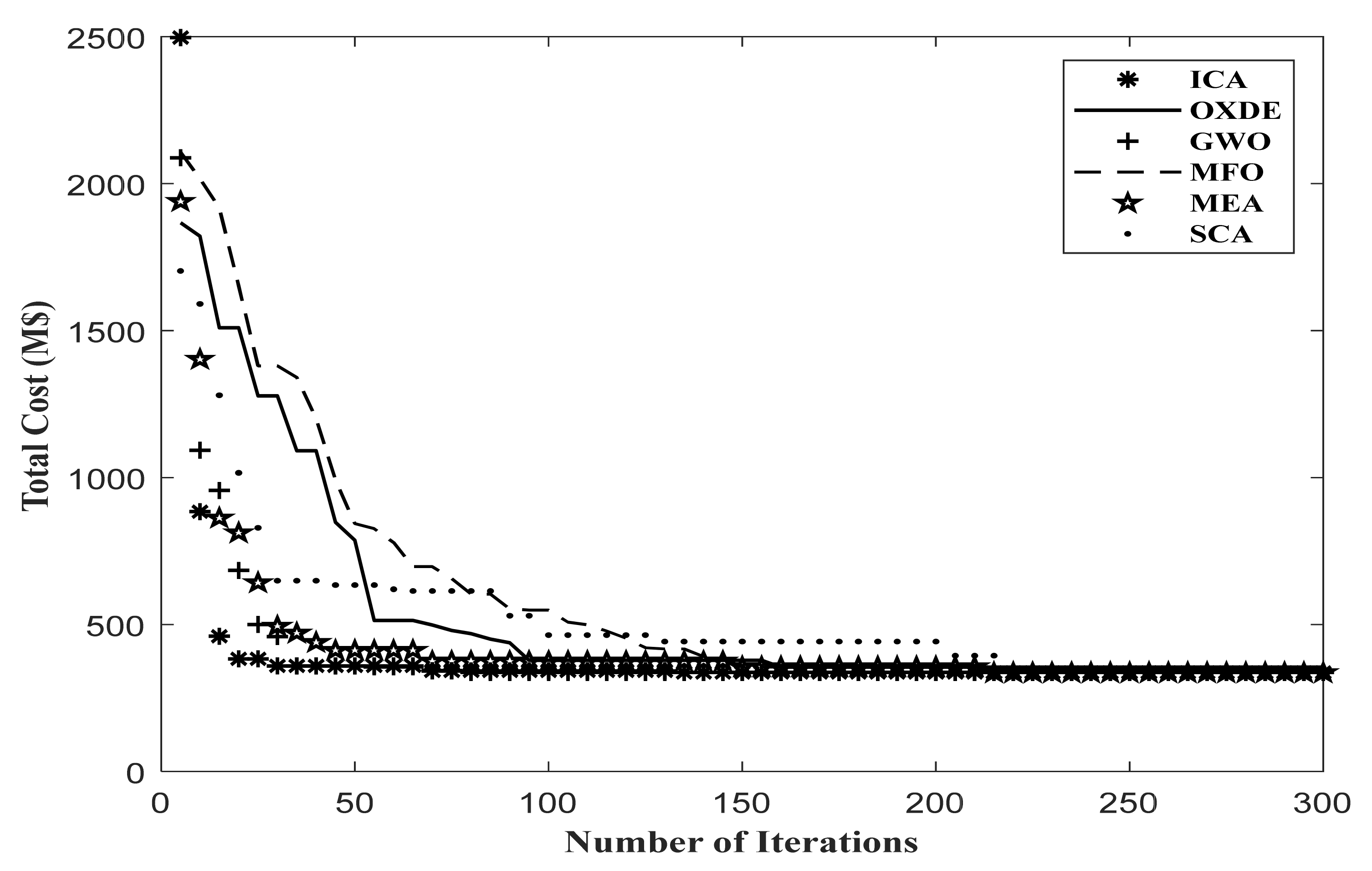 Energies 14 03618 g002