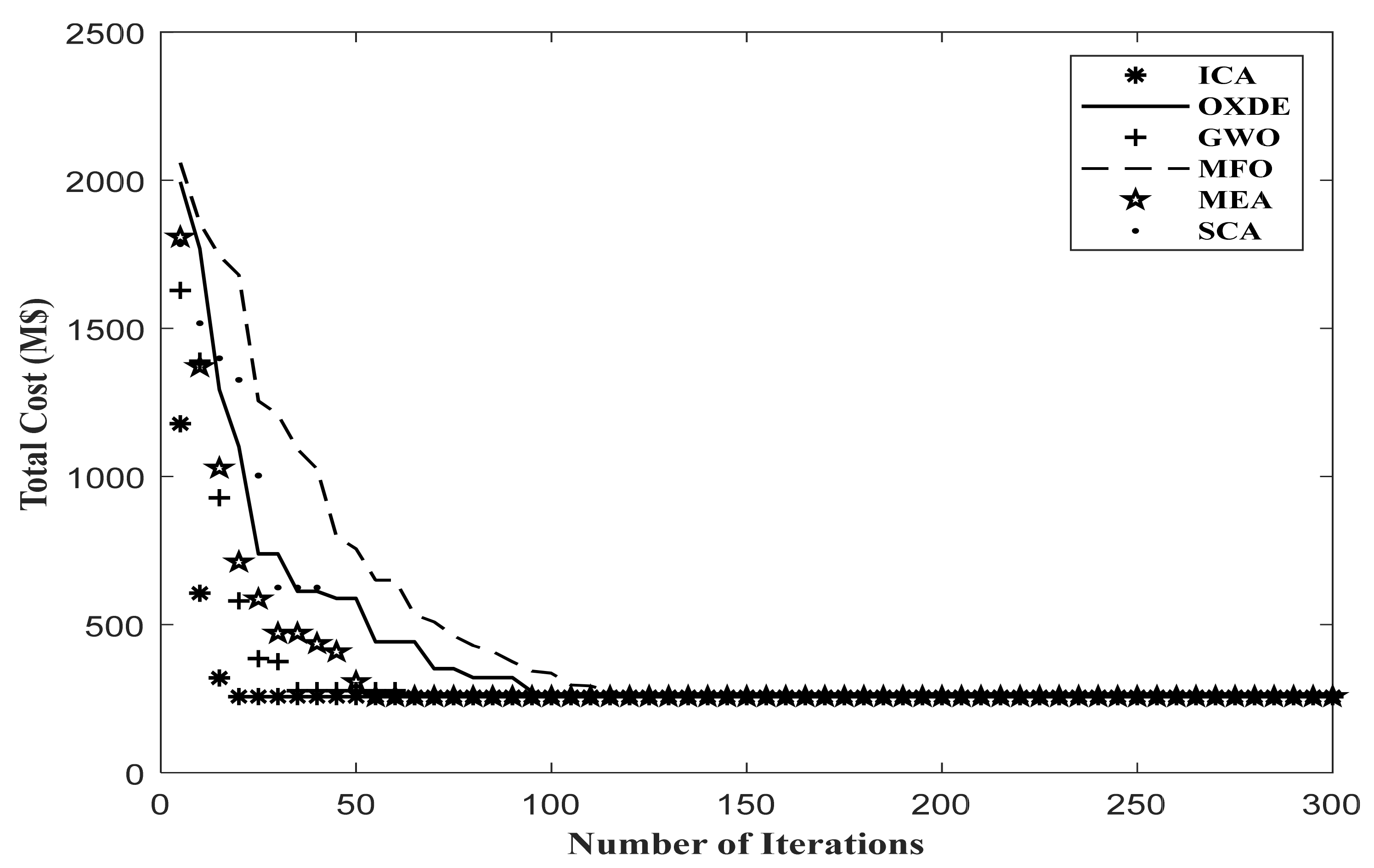 Energies 14 03618 g005