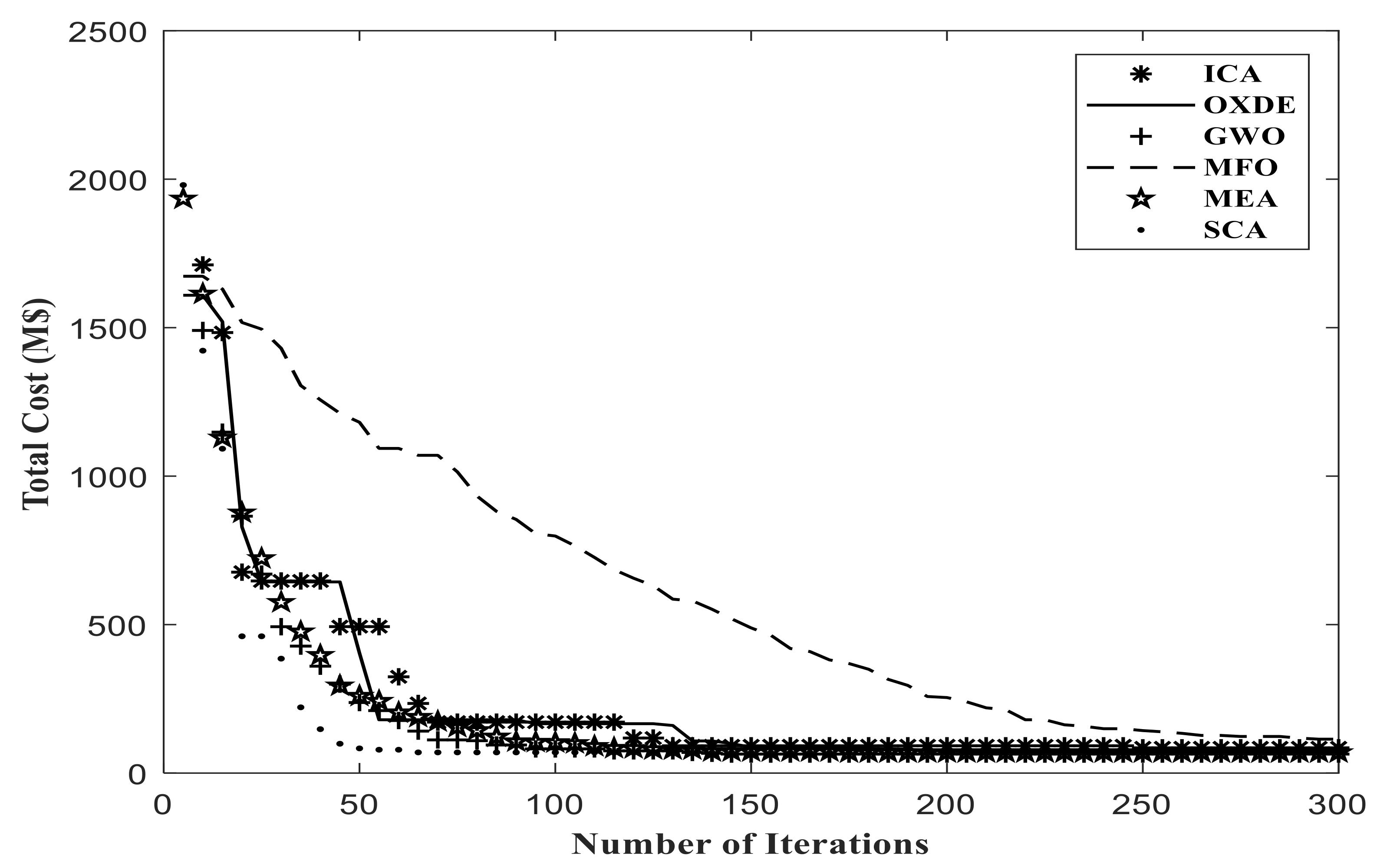 Energies 14 03618 g006