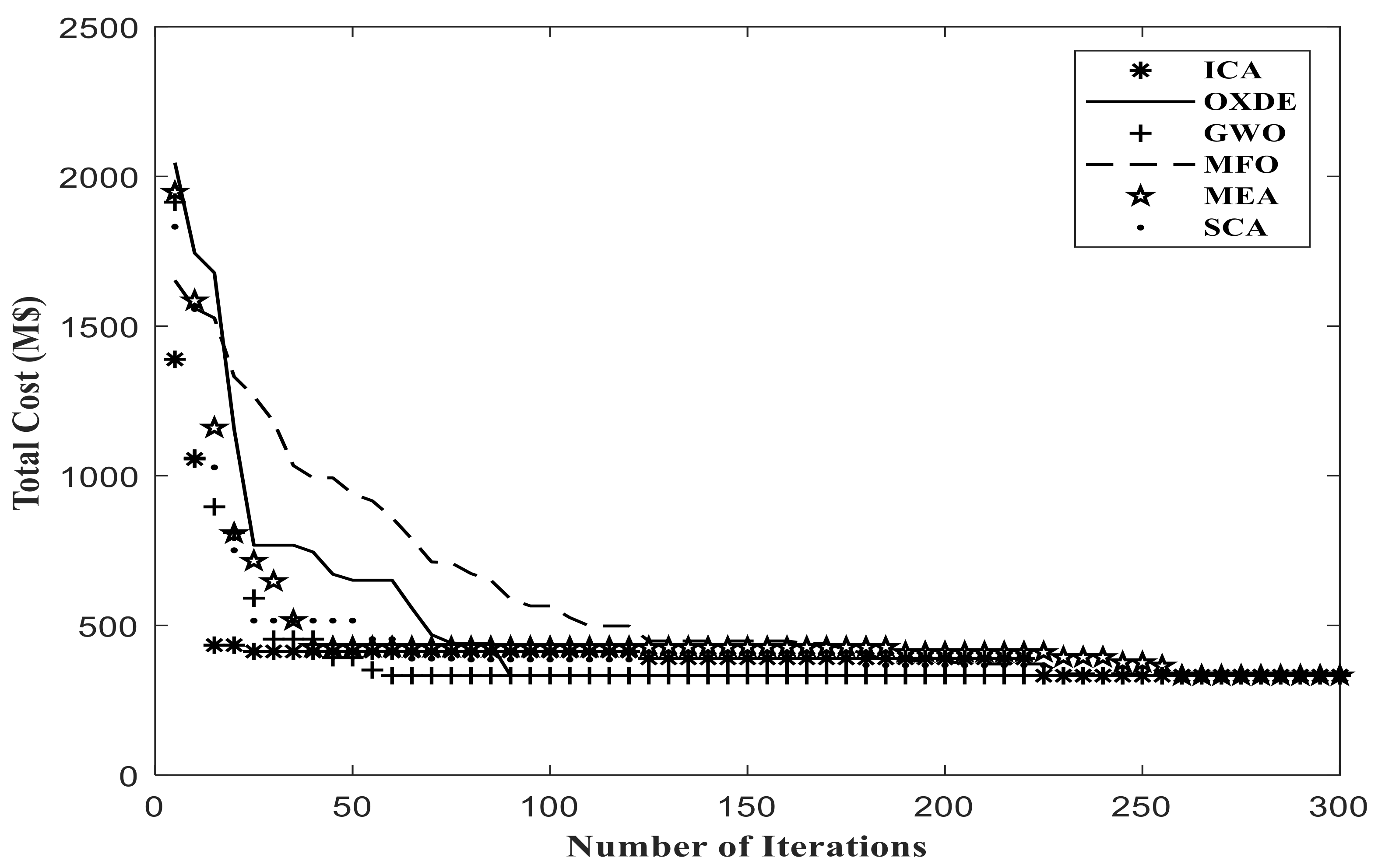 Energies 14 03618 g007