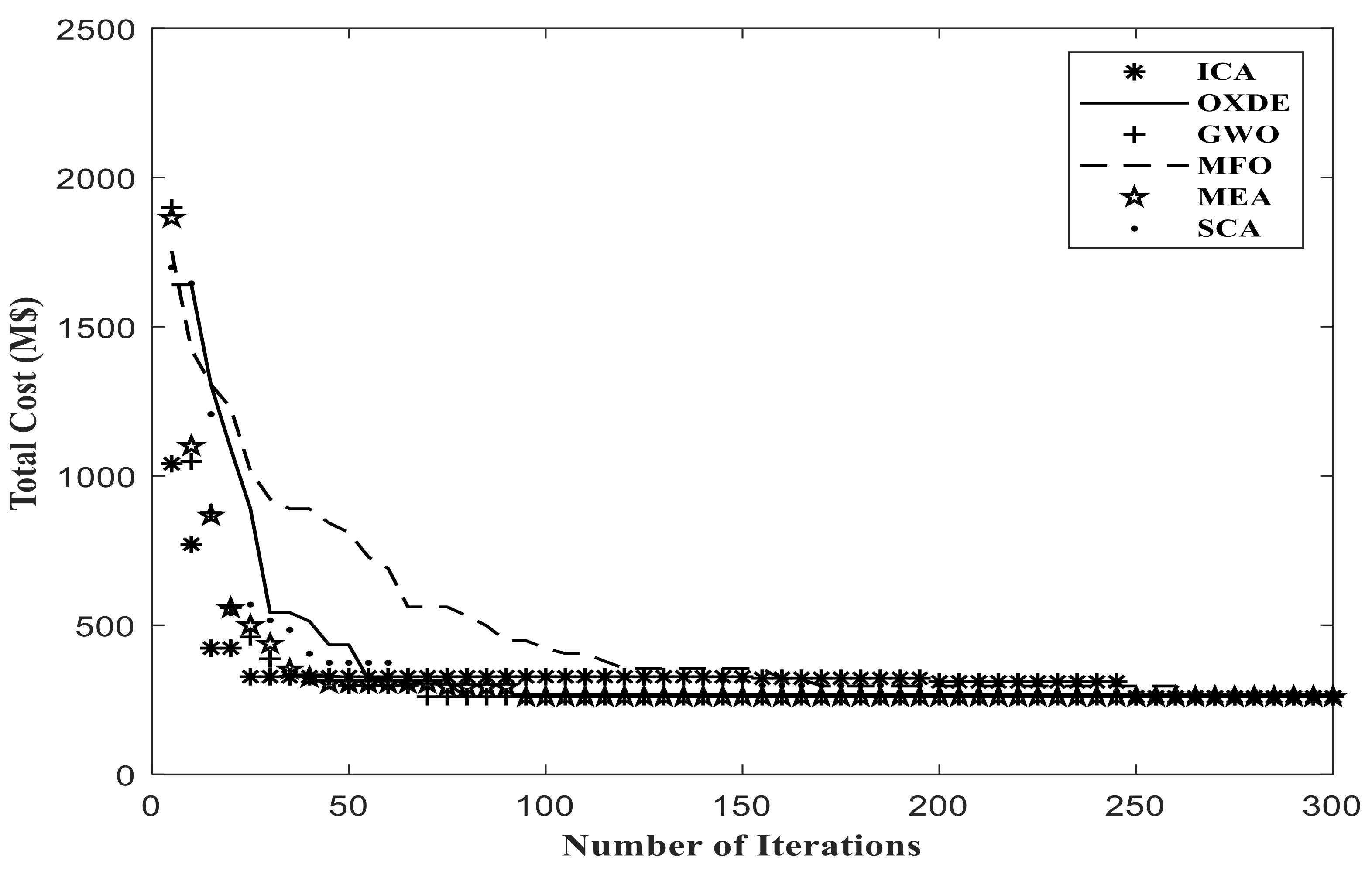 Energies 14 03618 g009