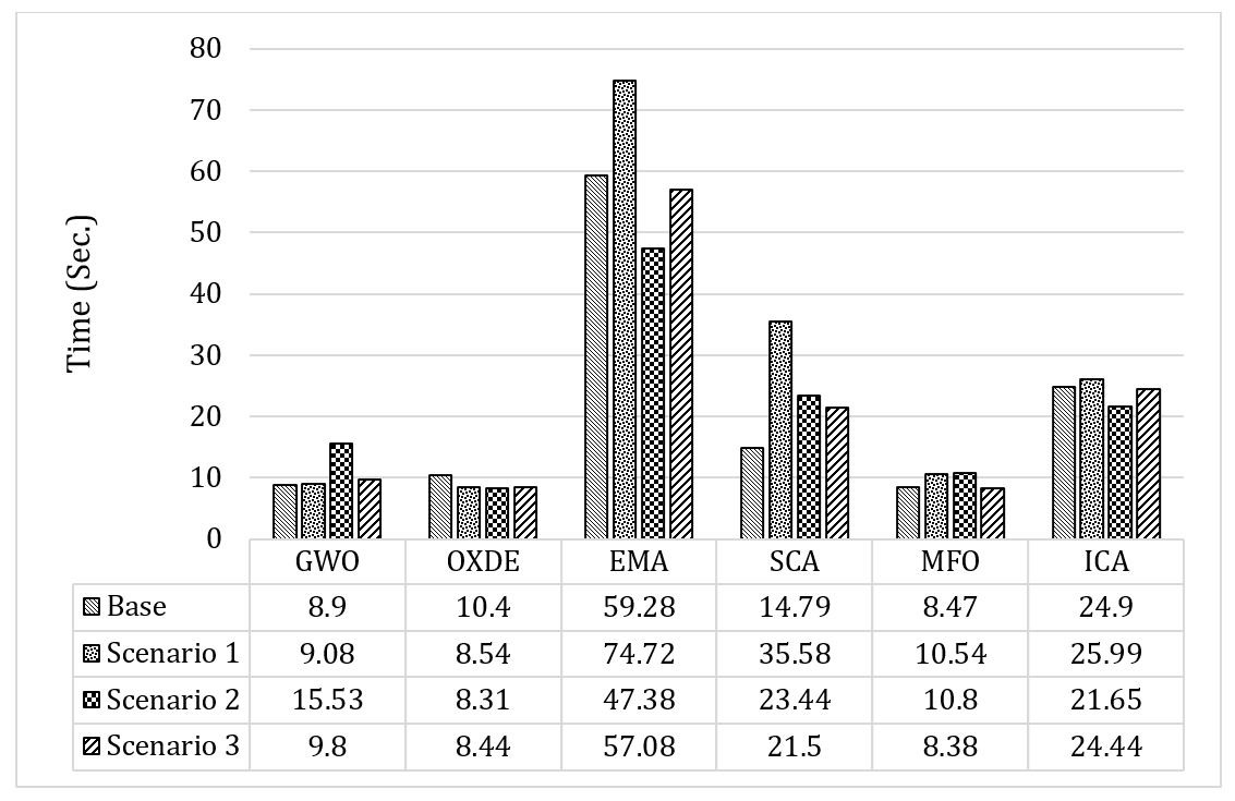 Energies 14 03618 g013