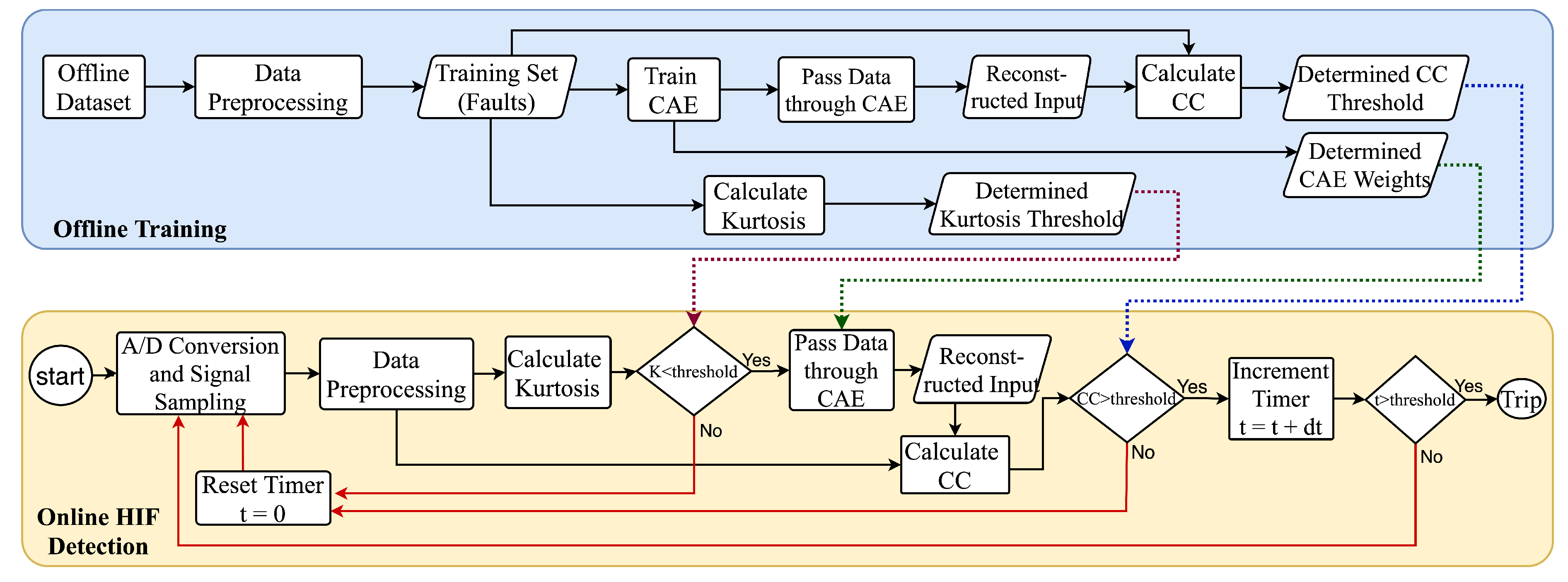 Energies 14 03623 g002