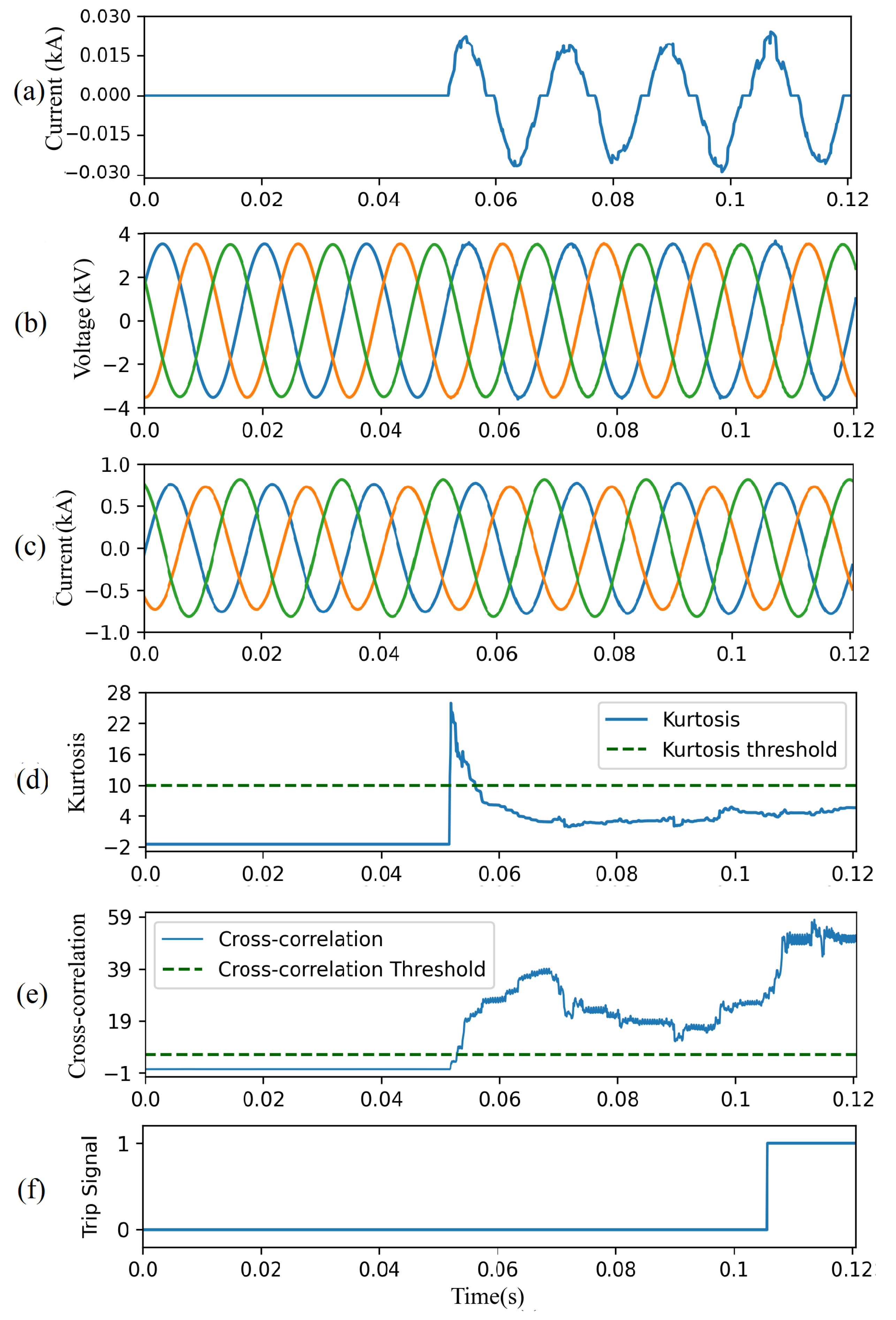 Energies 14 03623 g011