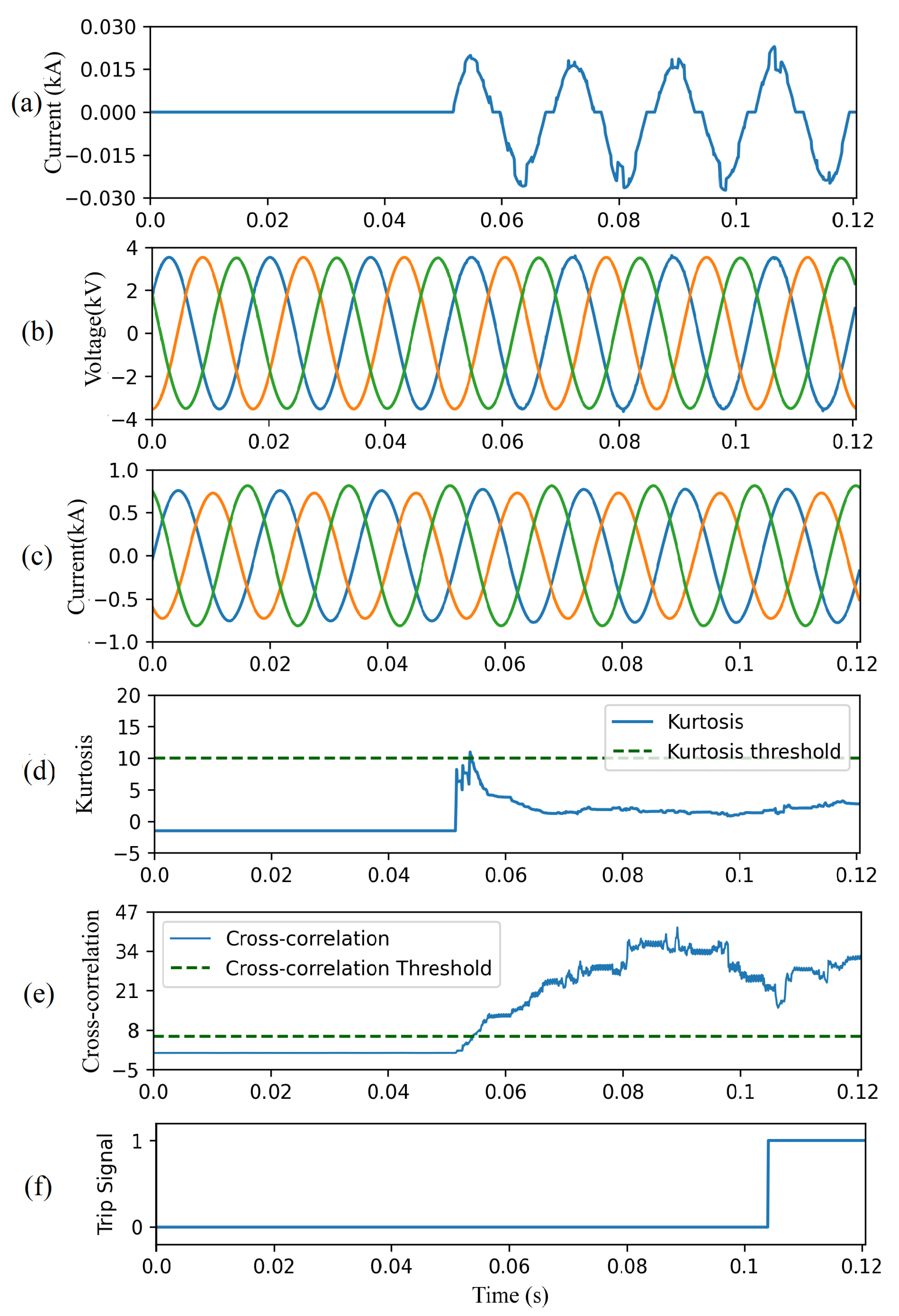 Energies 14 03623 g012