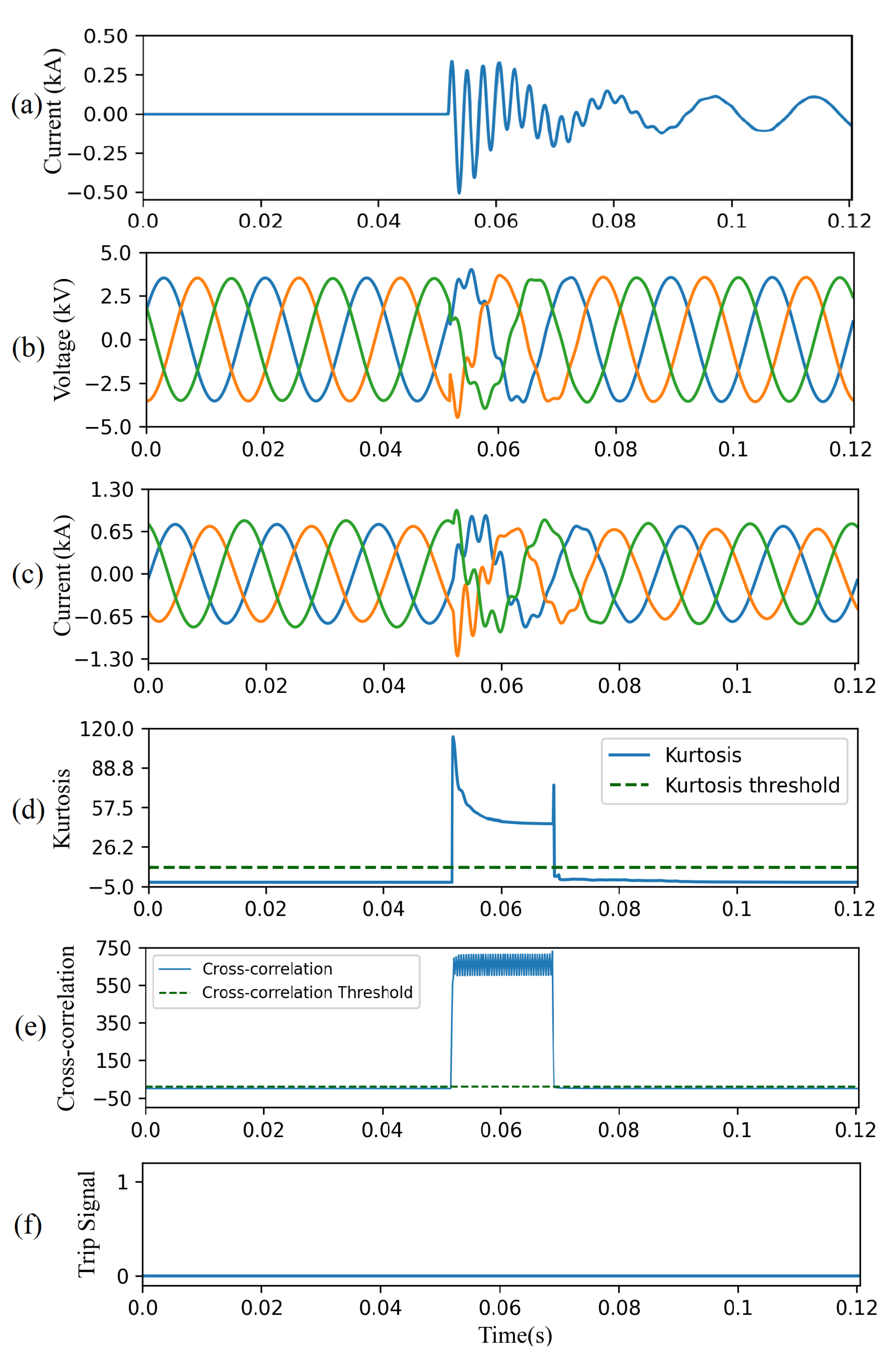 Energies 14 03623 g013