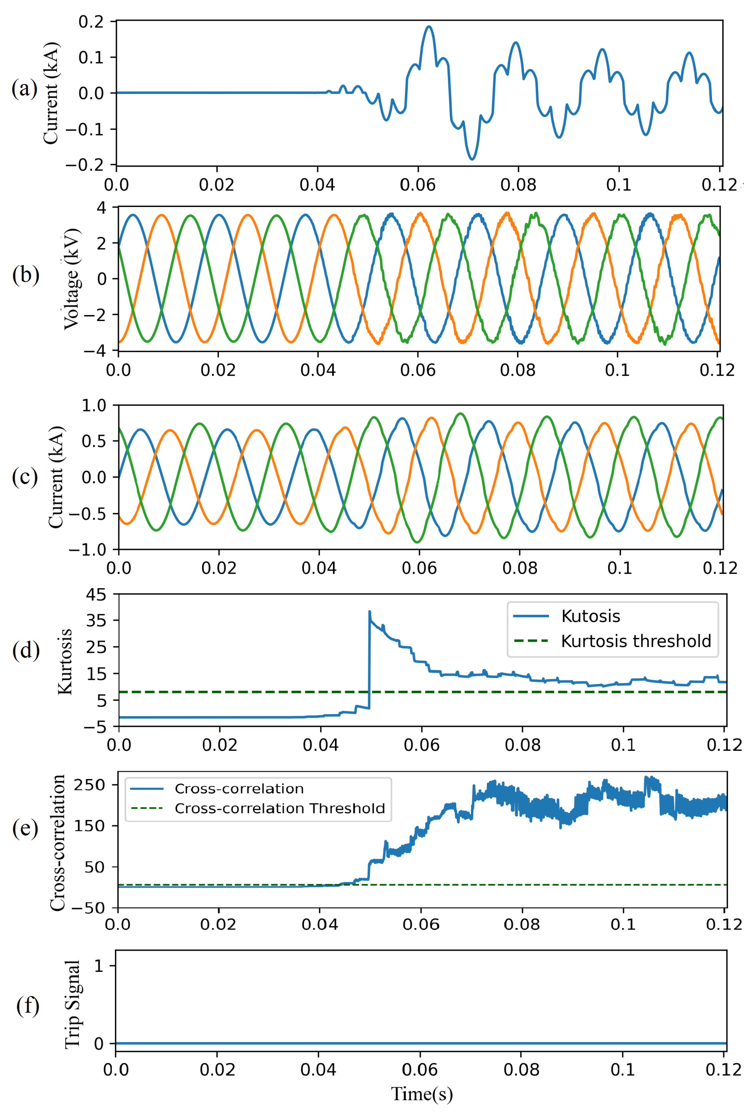 Energies 14 03623 g014