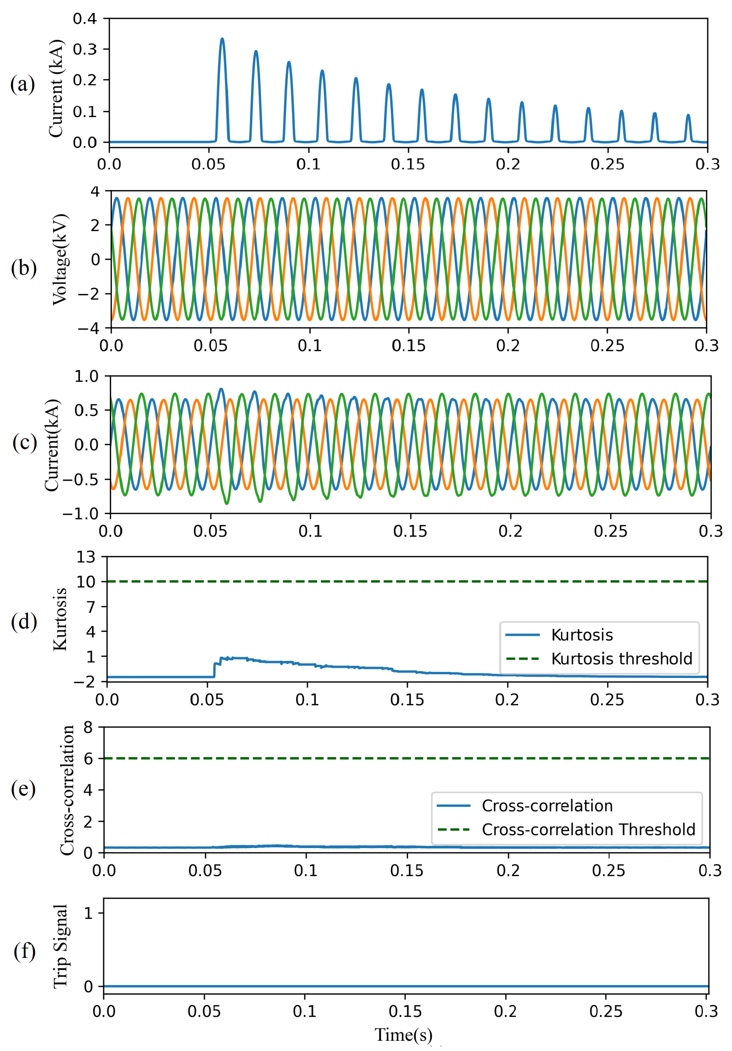 Energies 14 03623 g015