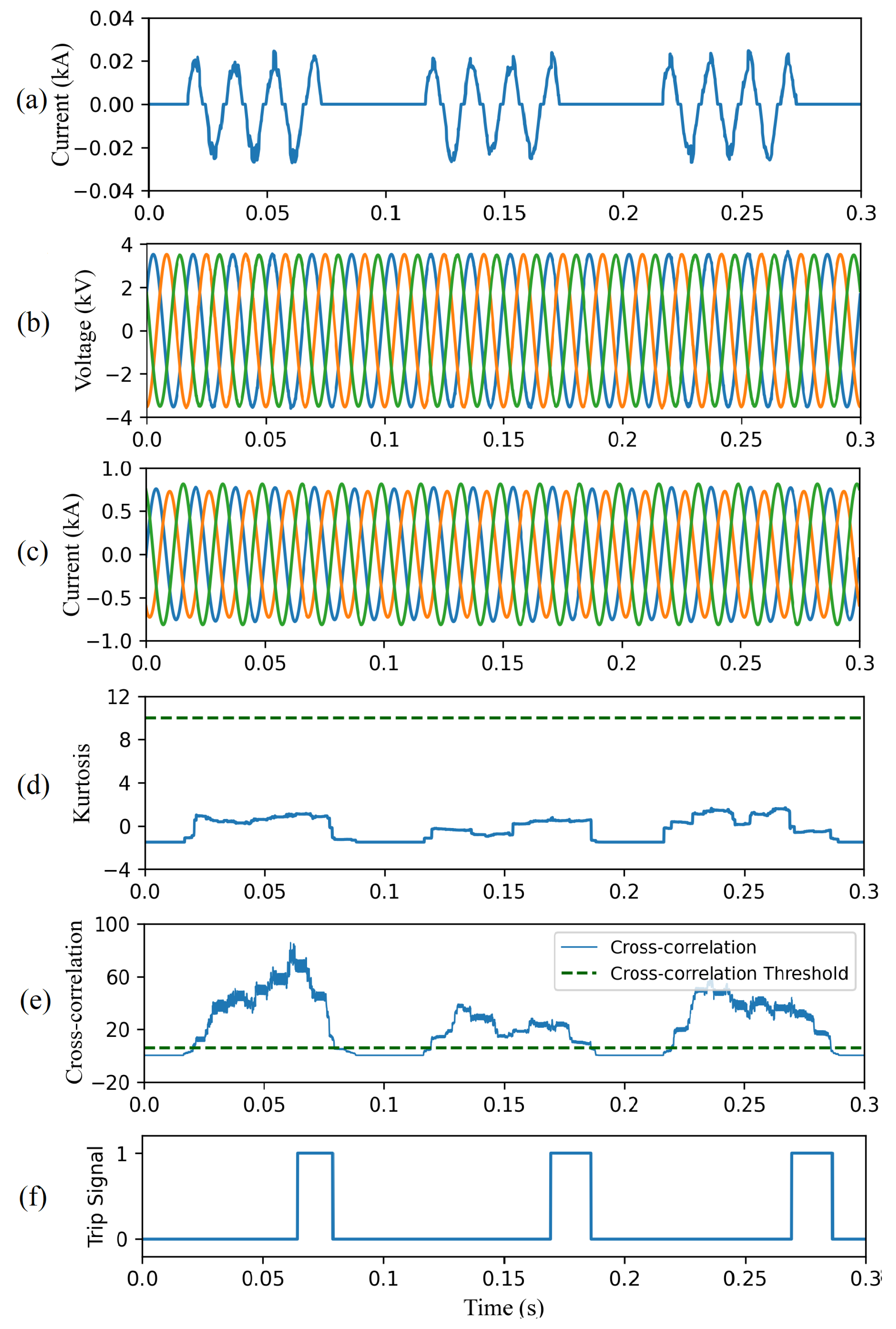 Energies 14 03623 g016