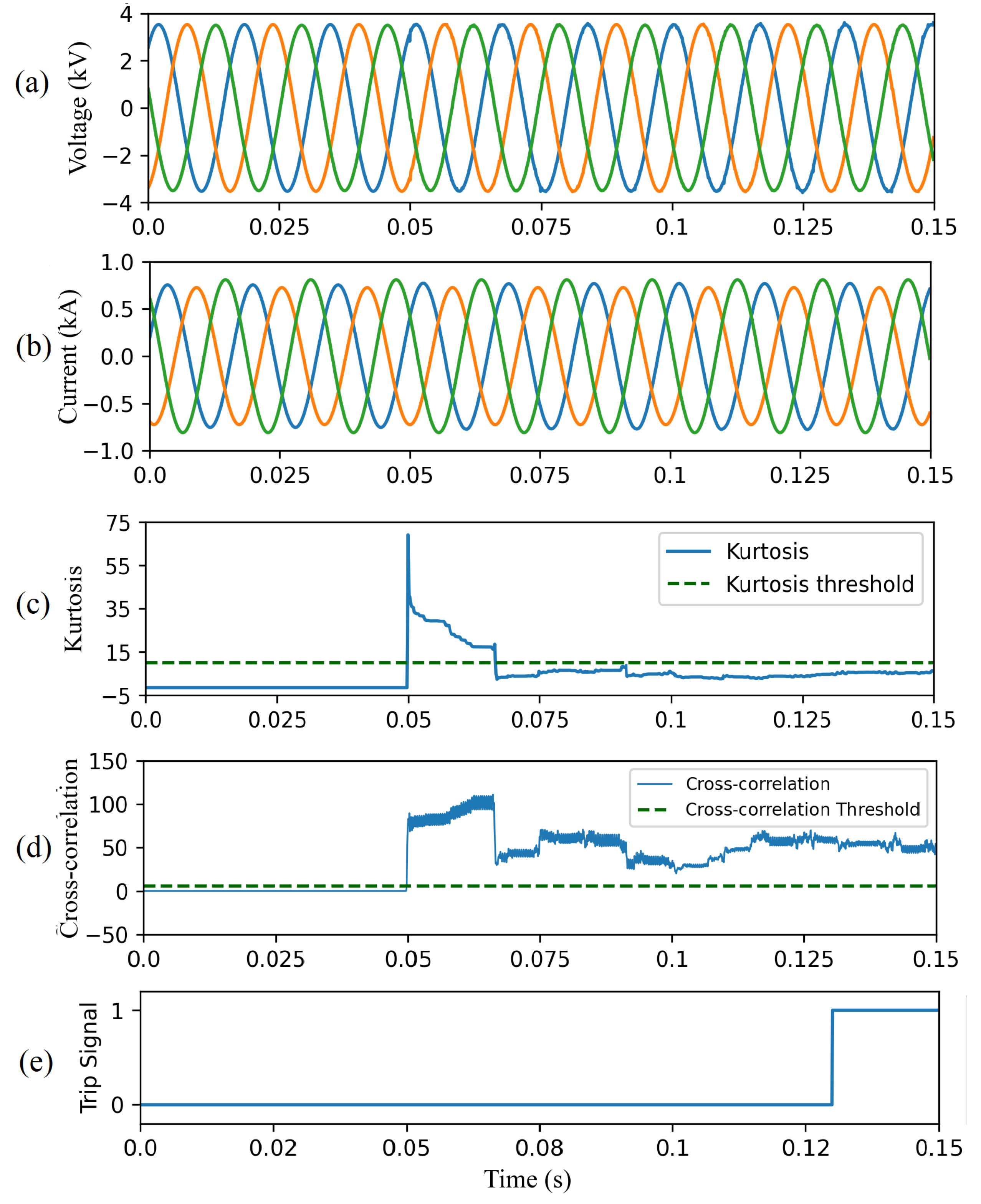 Energies 14 03623 g017
