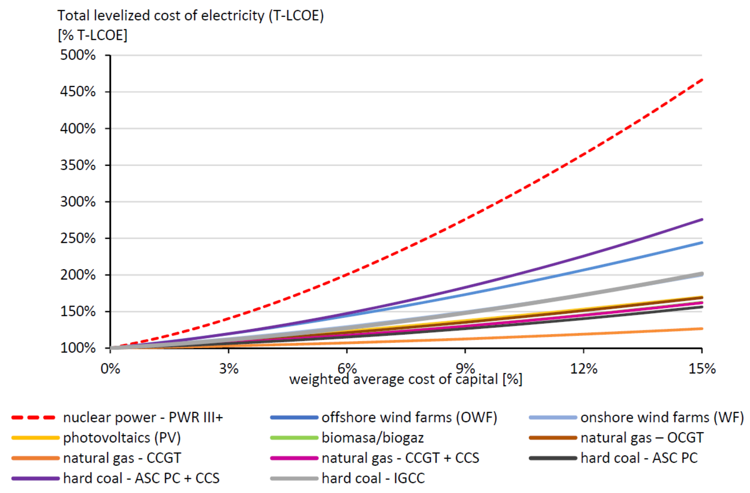Energies 14 03626 g004