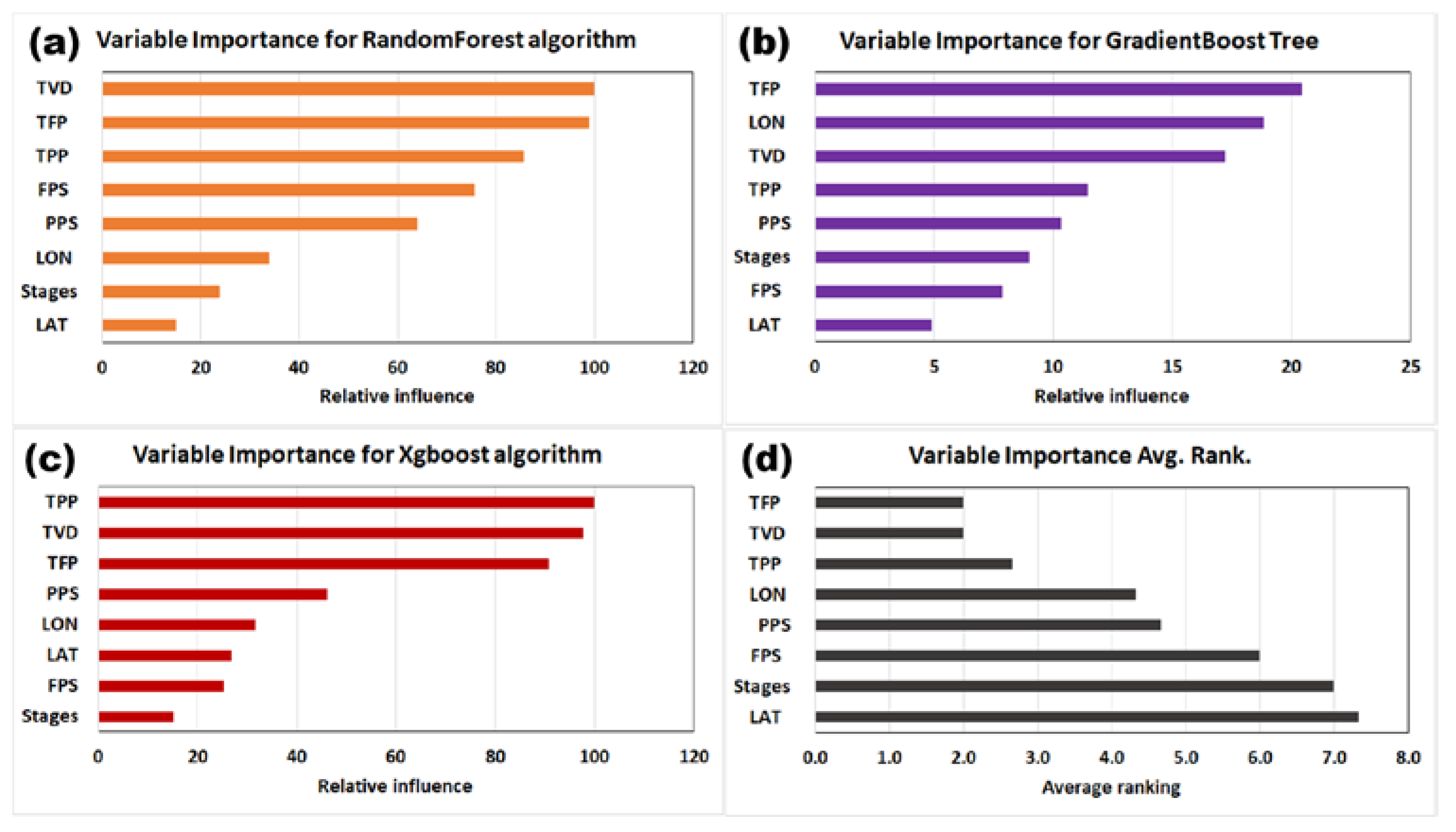 Energies 14 03629 g011 Energies 14 03629 g011