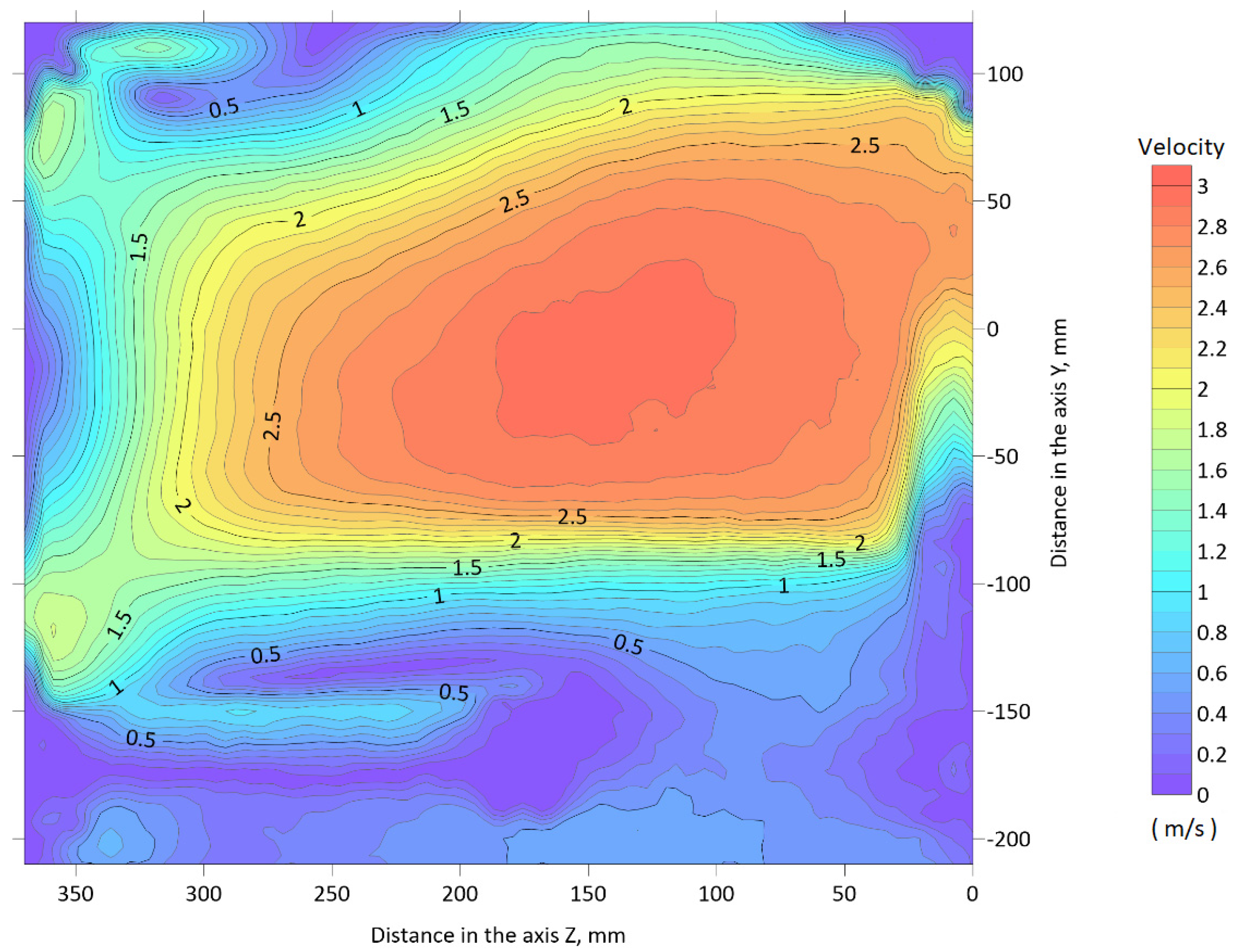 Energies 14 03630 g009