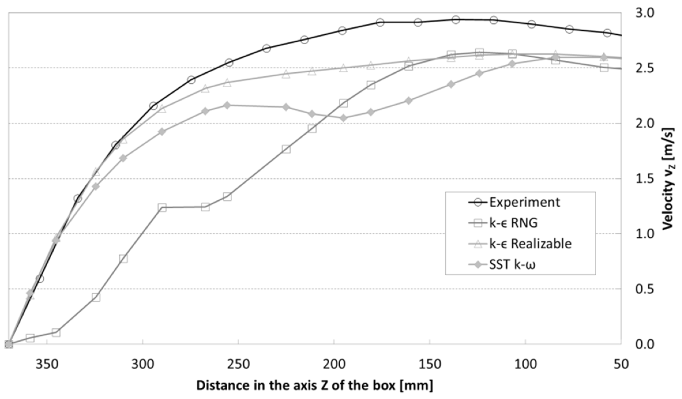 Energies 14 03630 g012