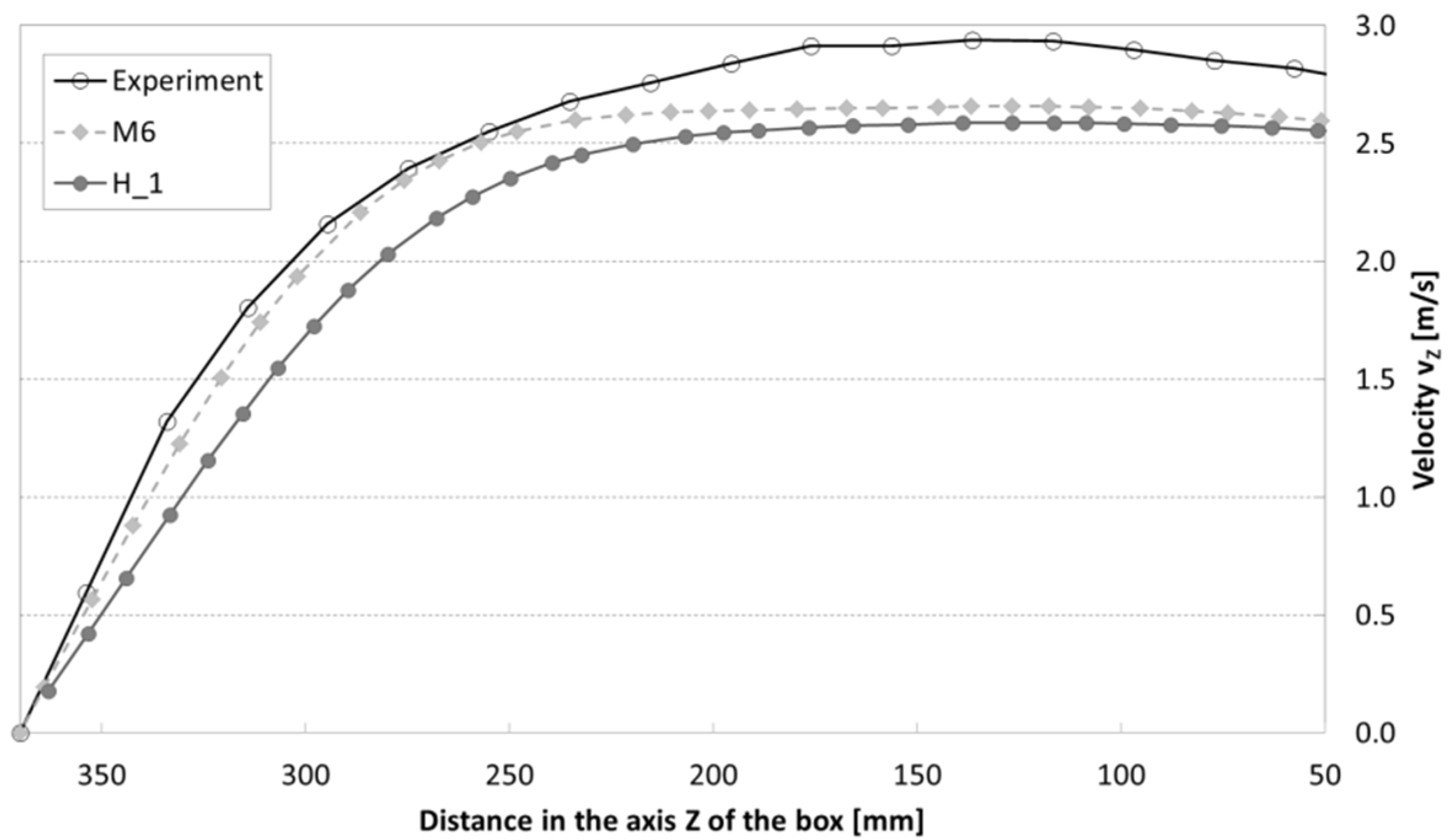 Energies 14 03630 g017
