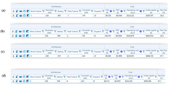 Energies 14 03636 i001