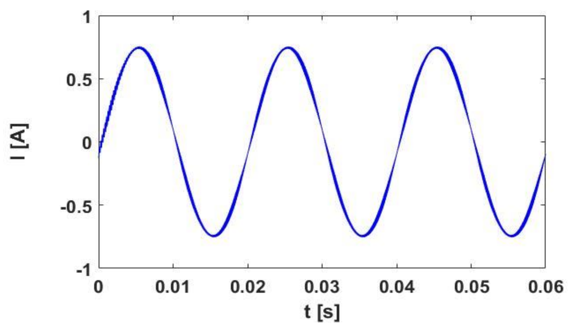 Energies 14 03646 g007