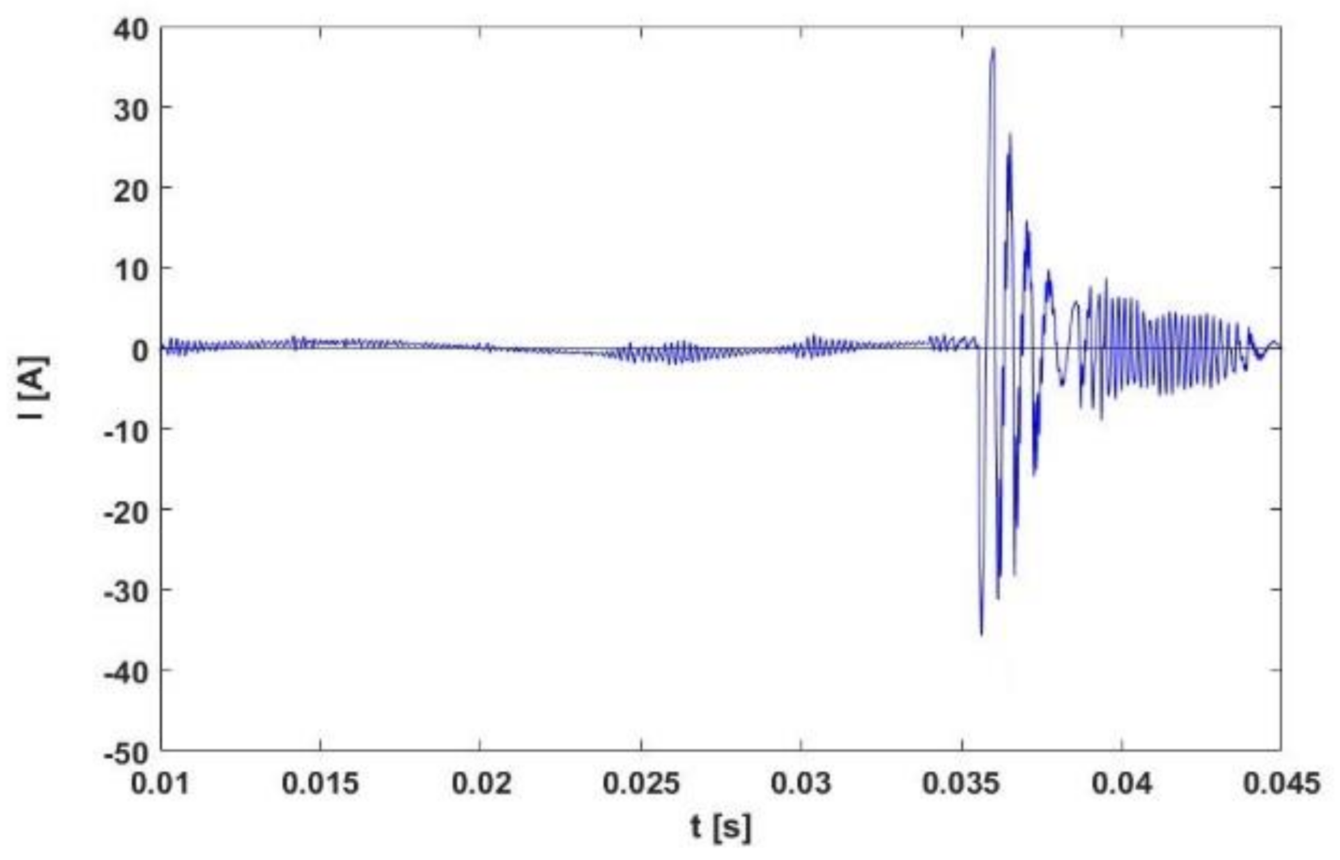 Energies 14 03646 g010
