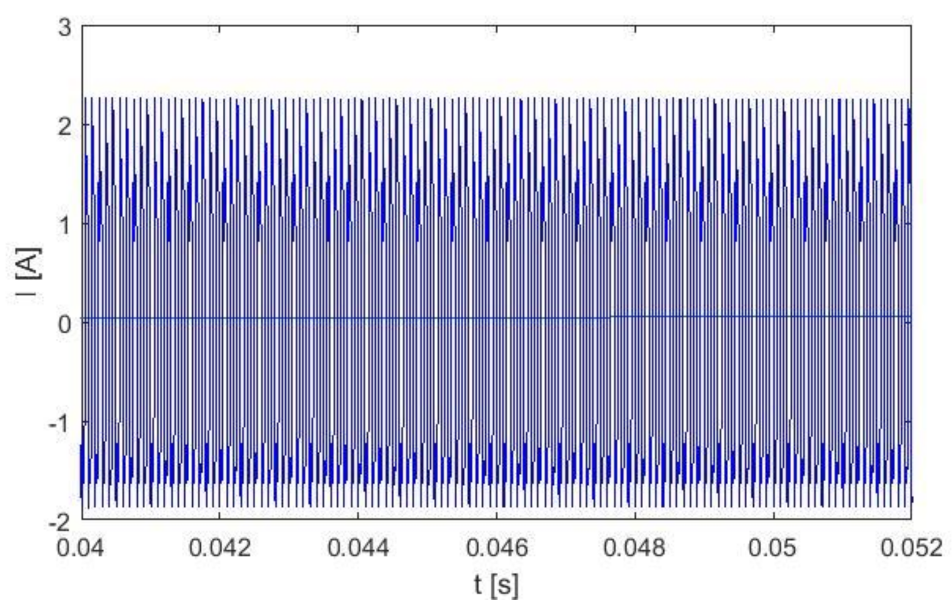 Energies 14 03646 g013