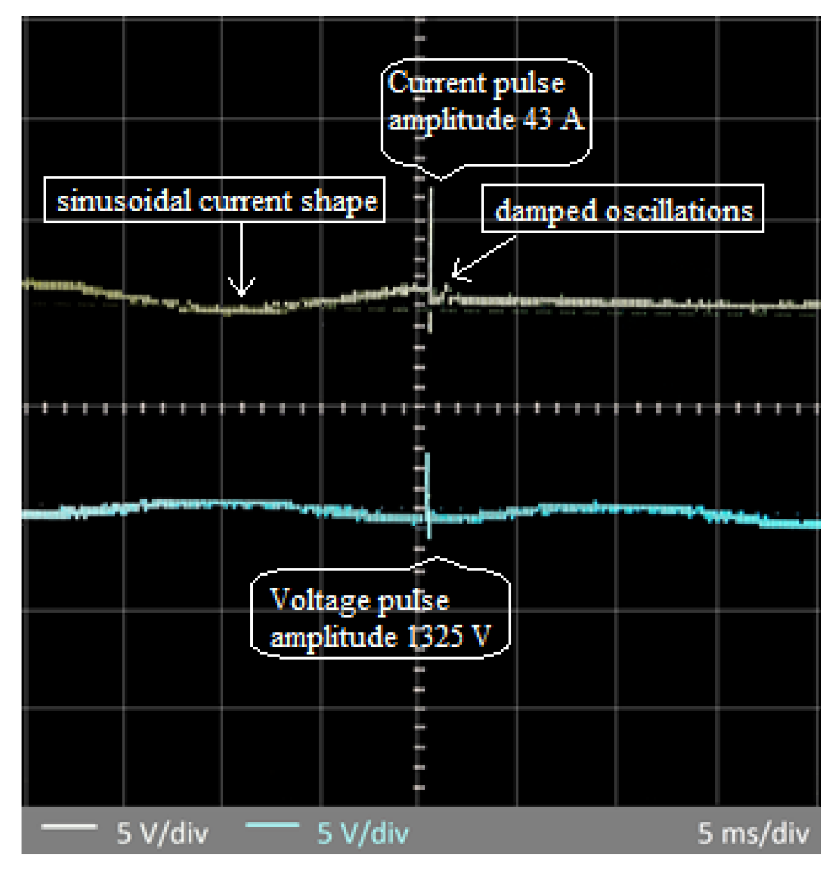Energies 14 03646 g016