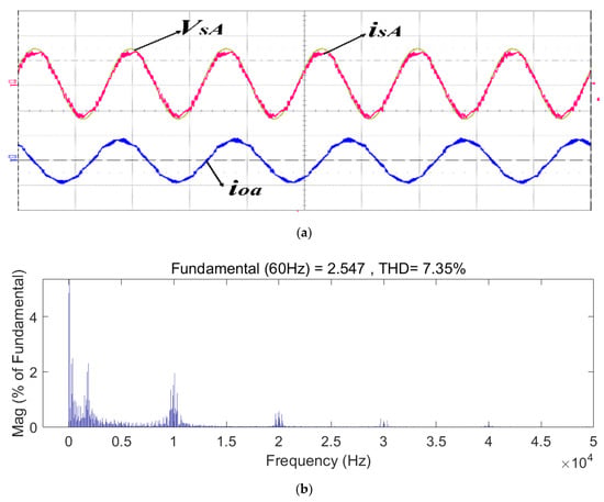 Energies 14 03652 g014a Energies 14 03652 g014a