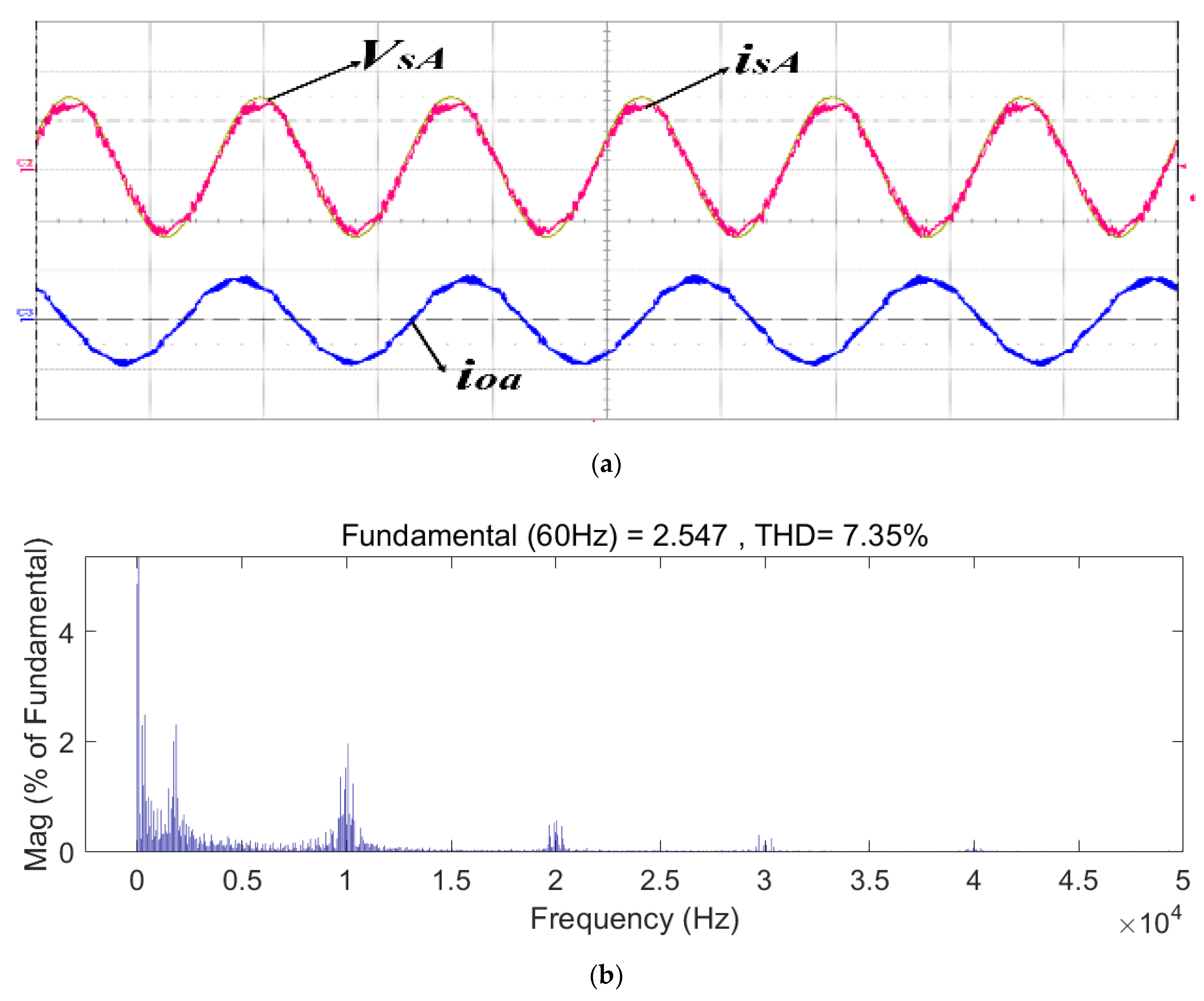 Energies 14 03652 g014a Energies 14 03652 g014a