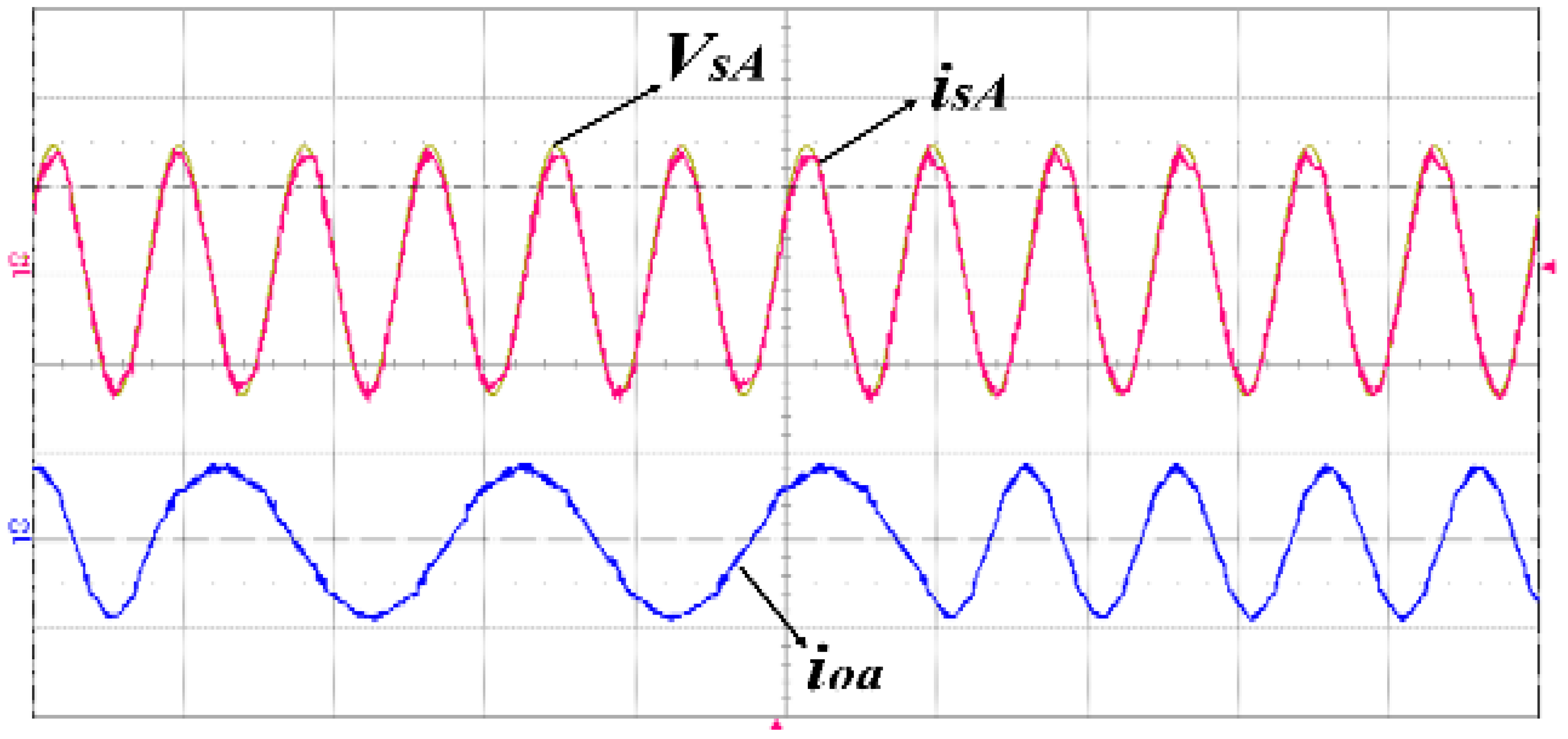Energies 14 03652 g017 Energies 14 03652 g017