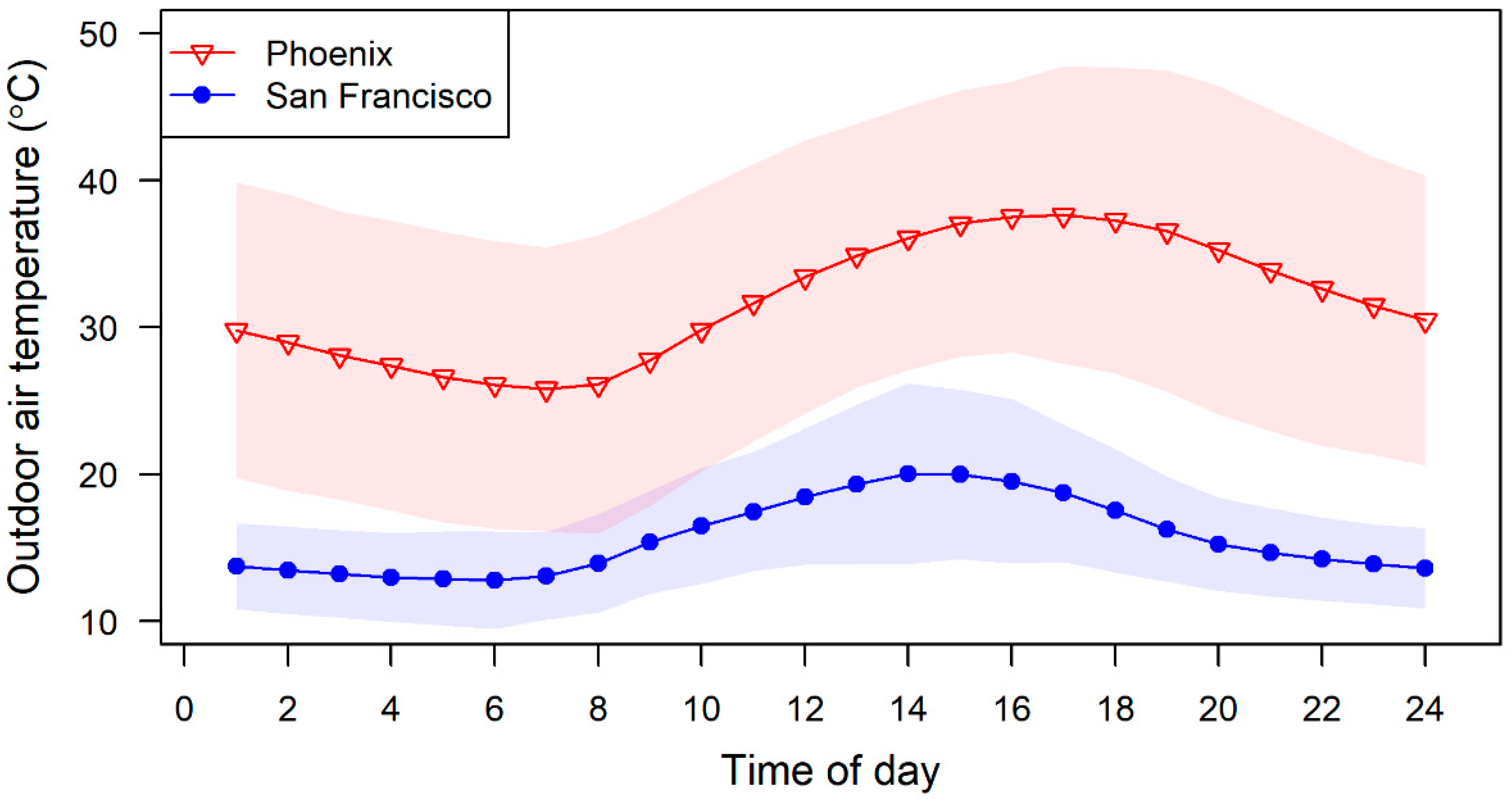 Energies 14 03658 g001