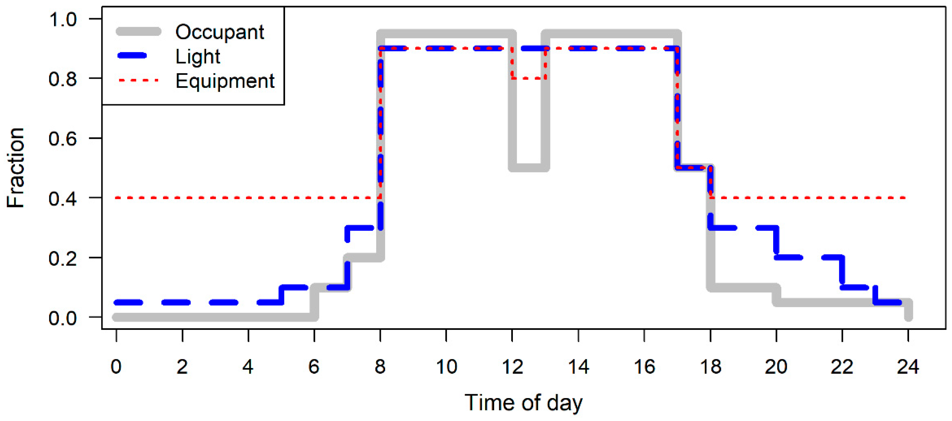 Energies 14 03658 g002