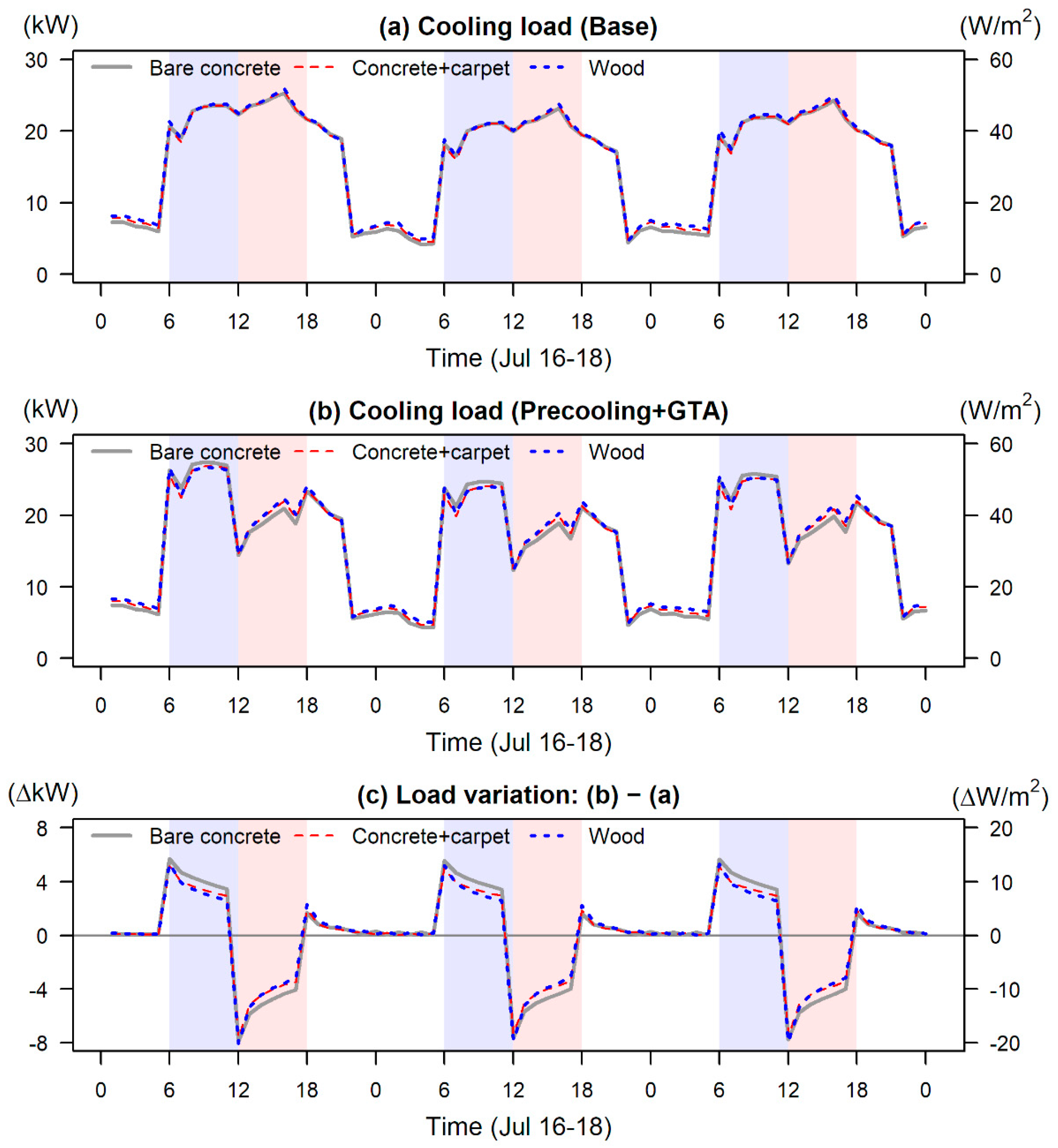 Energies 14 03658 g005