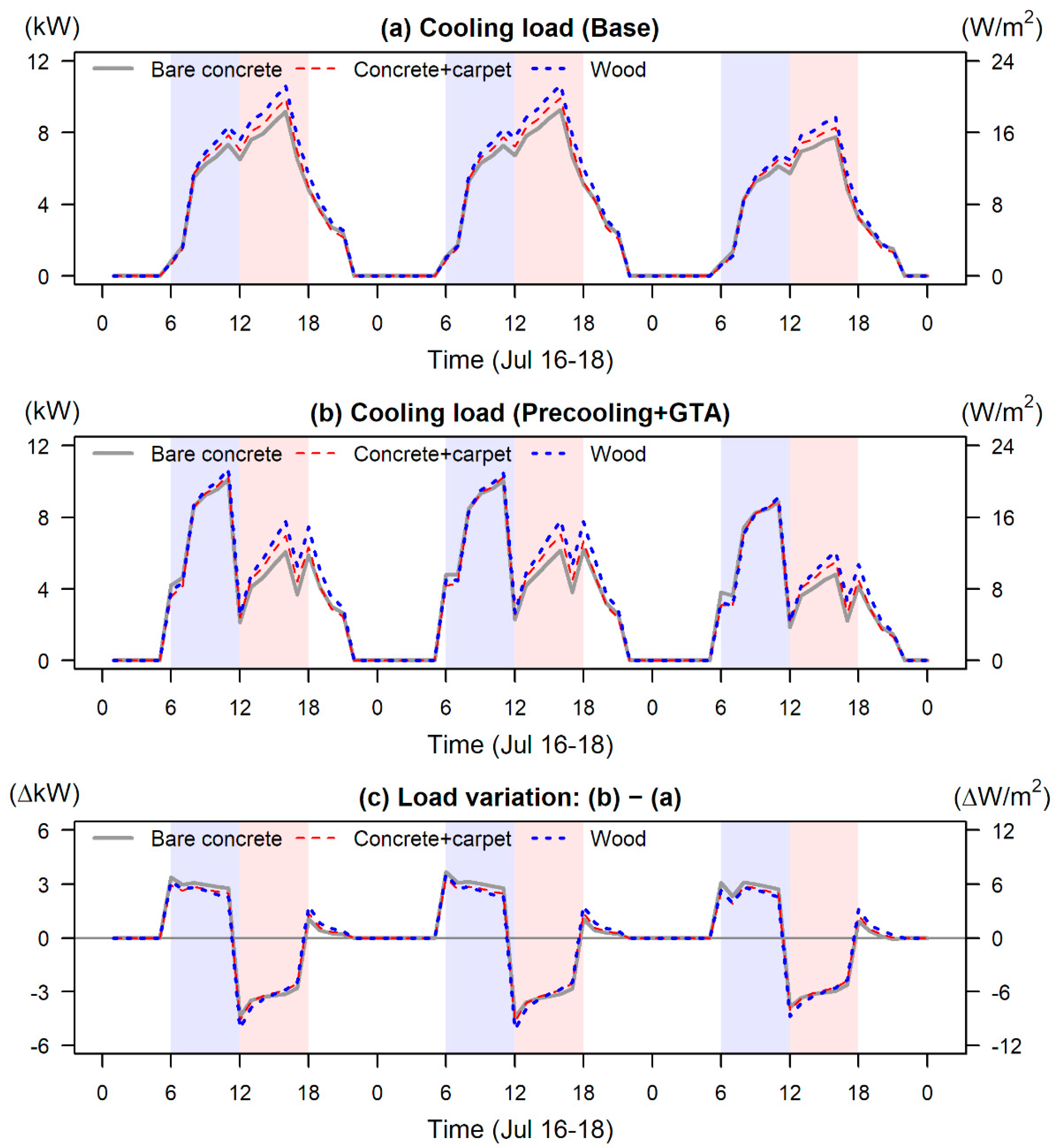 Energies 14 03658 g006