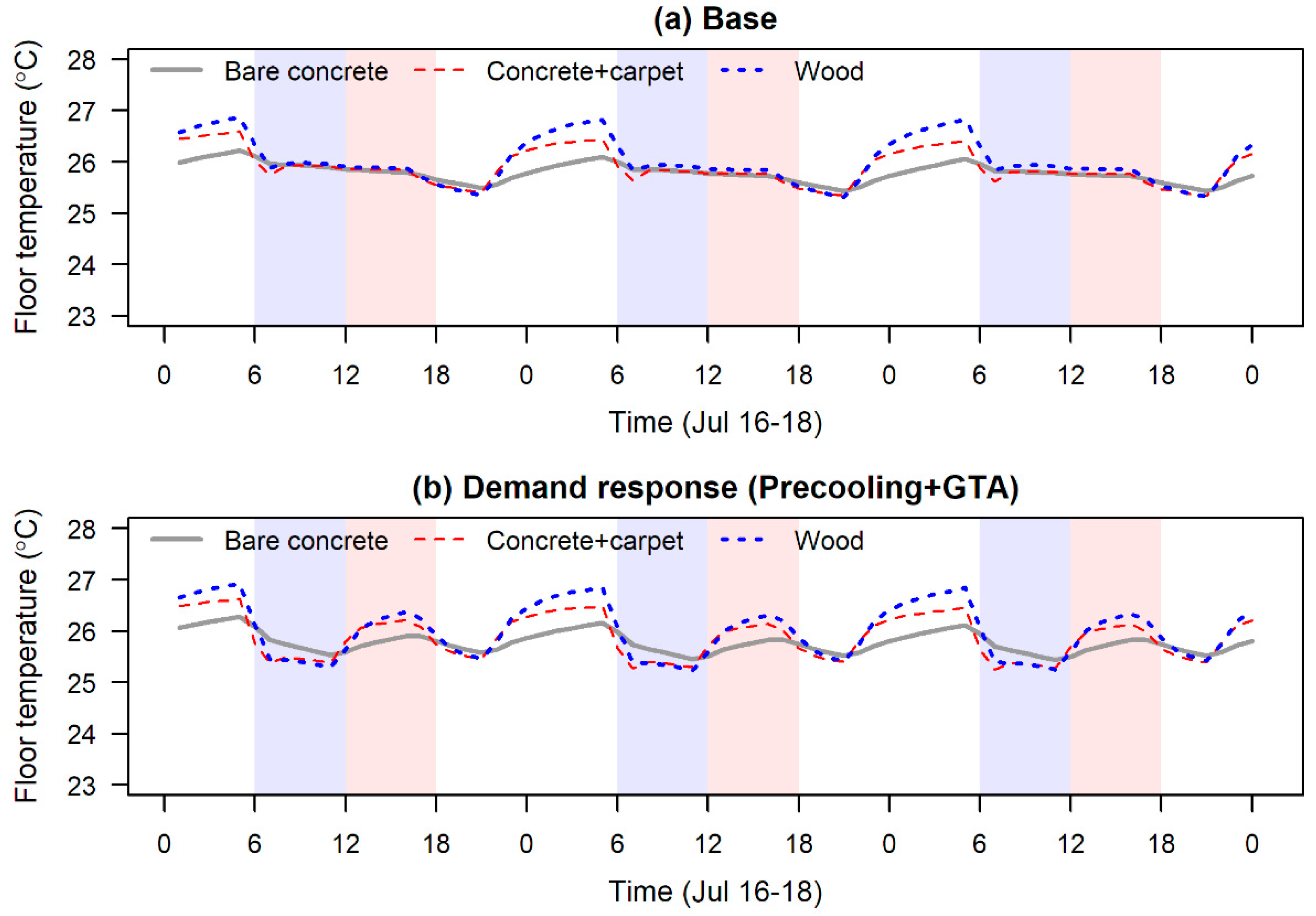 Energies 14 03658 g007