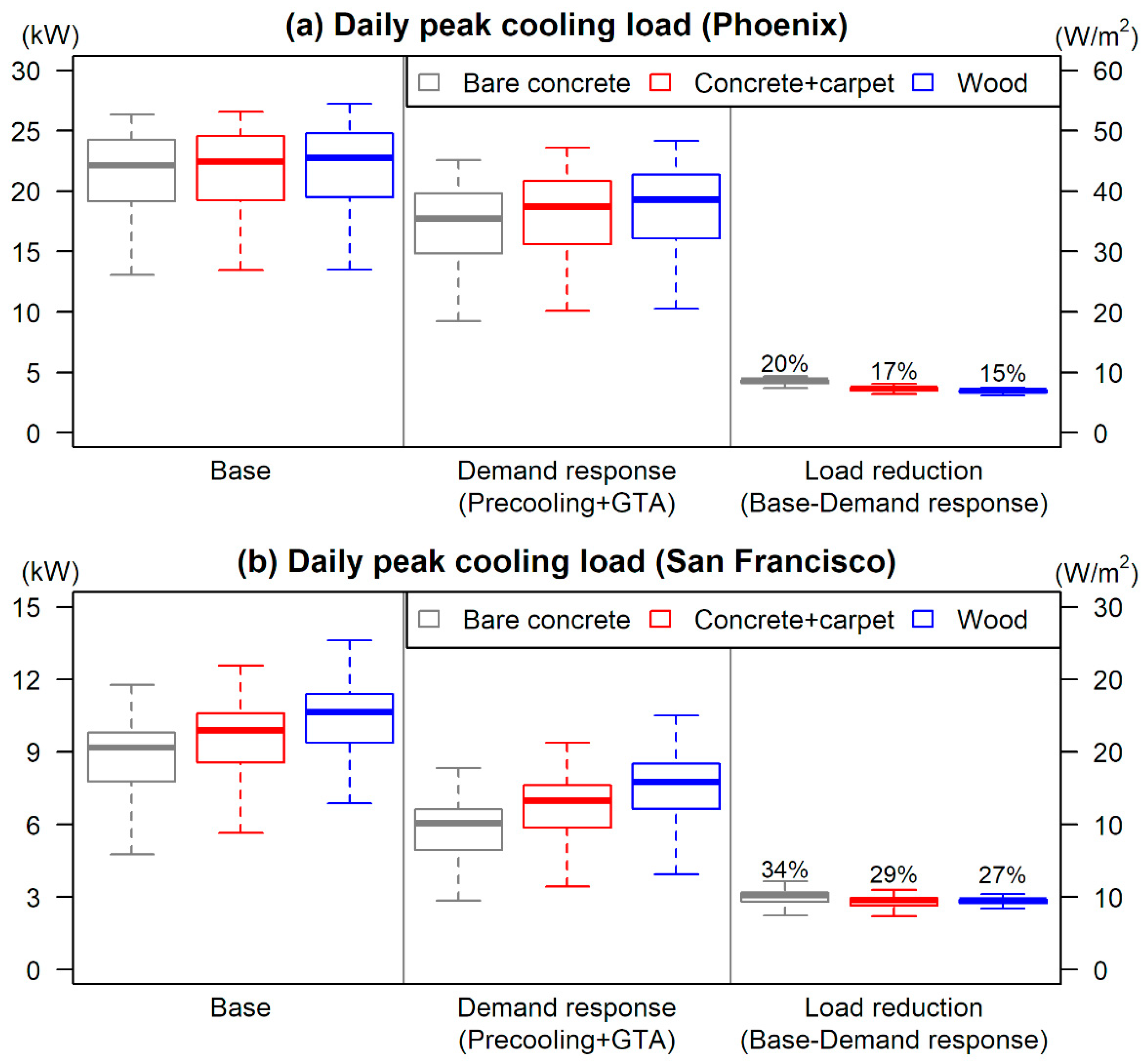 Energies 14 03658 g009