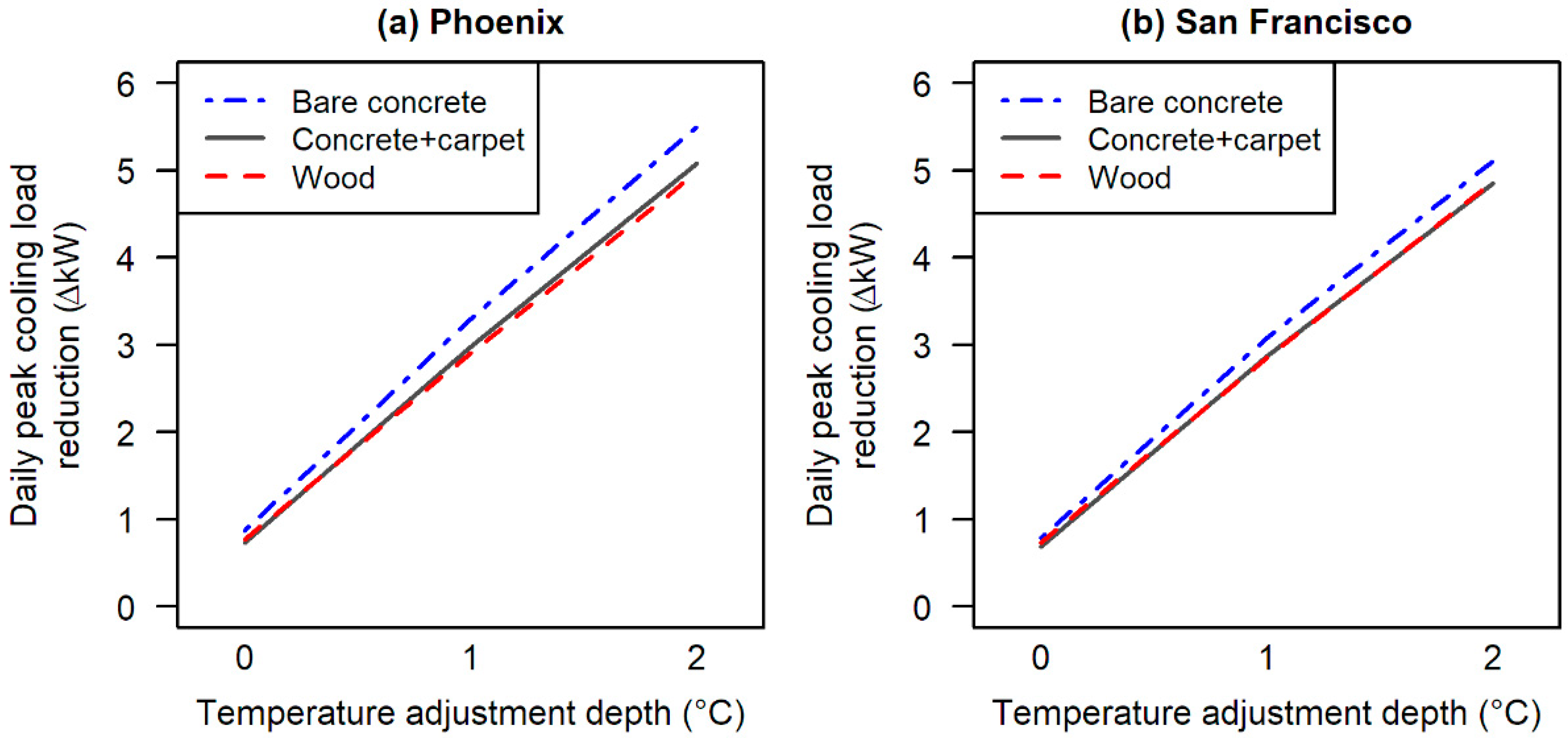 Energies 14 03658 g011