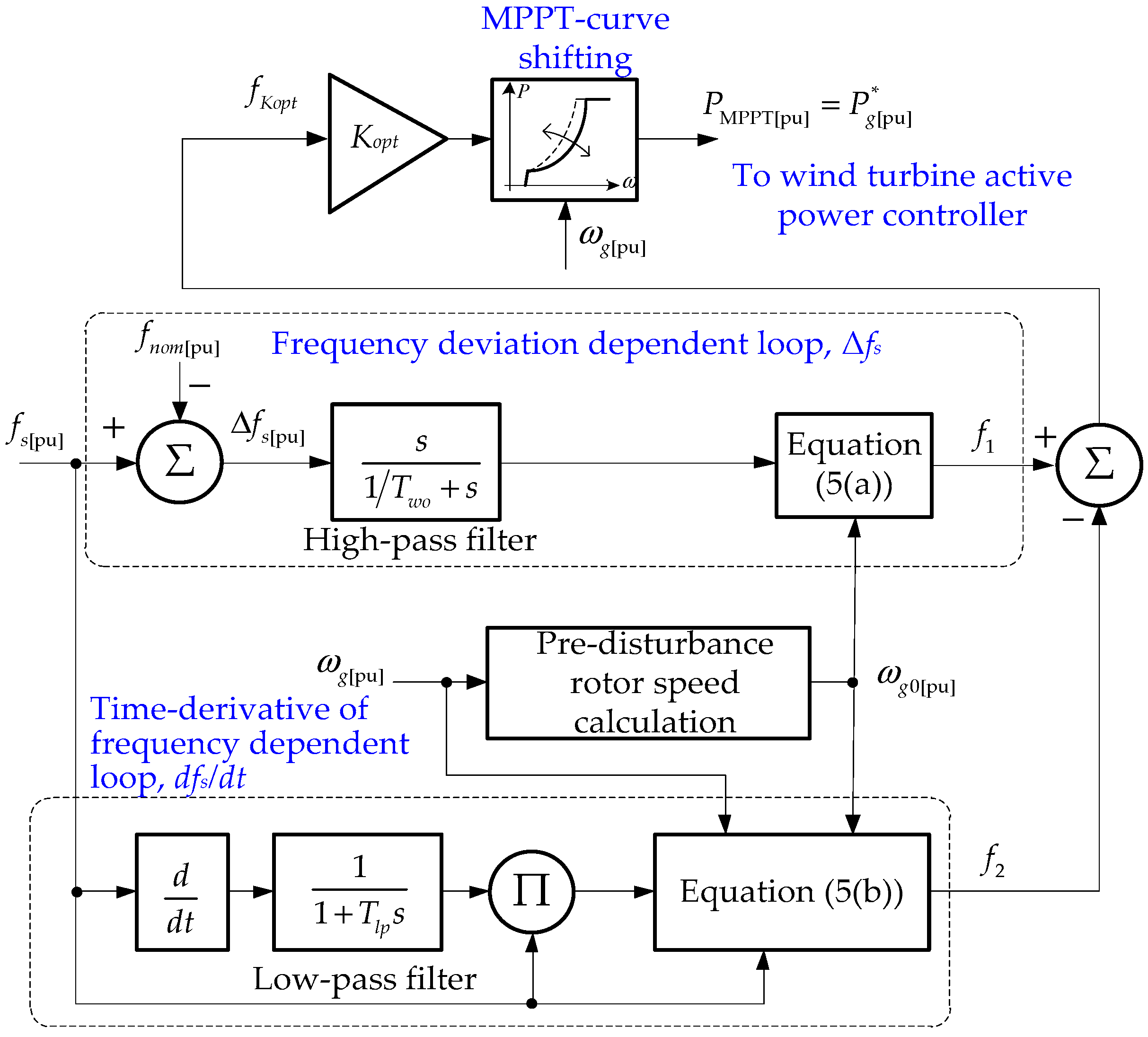 Energies 14 03660 g007