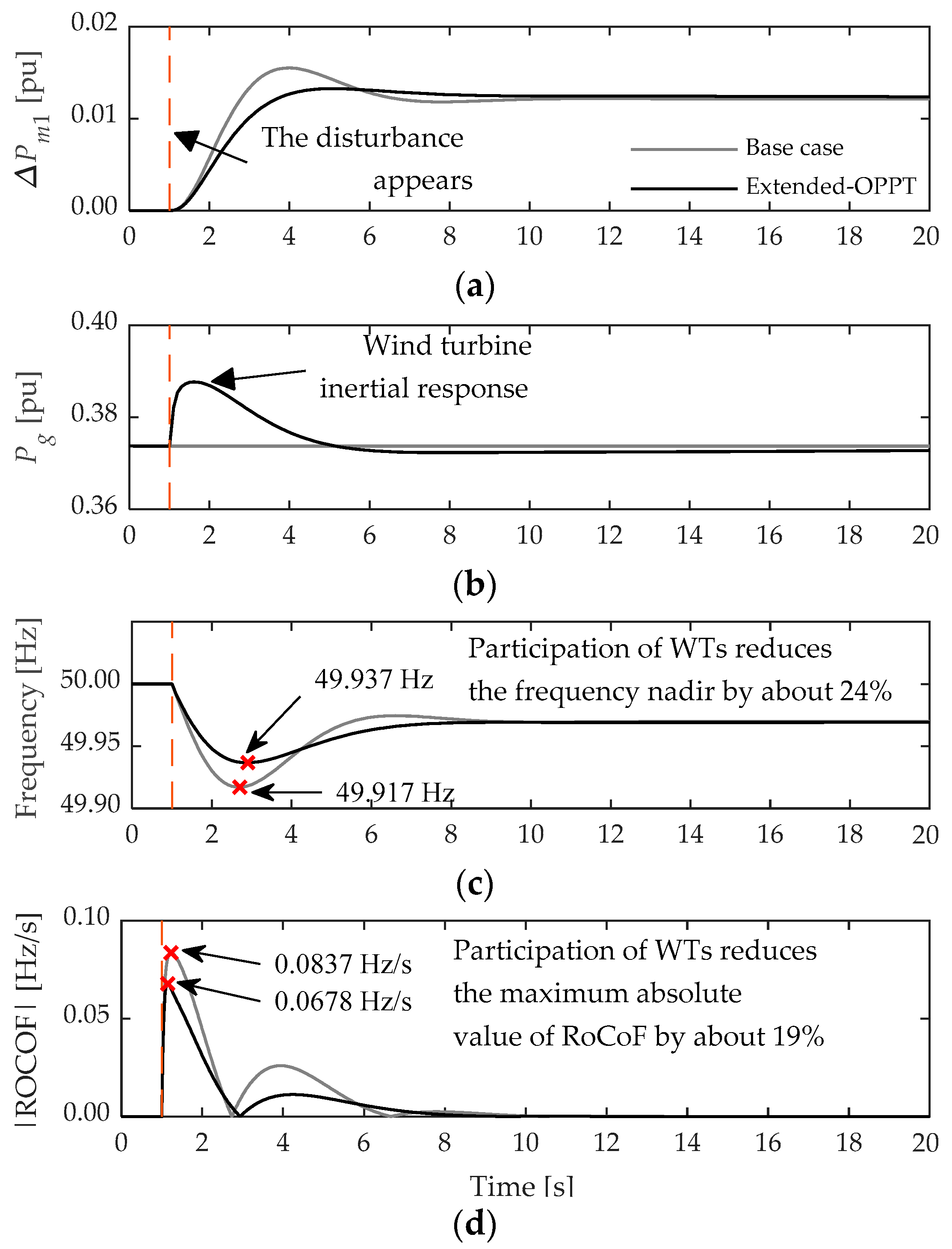 Energies 14 03660 g008