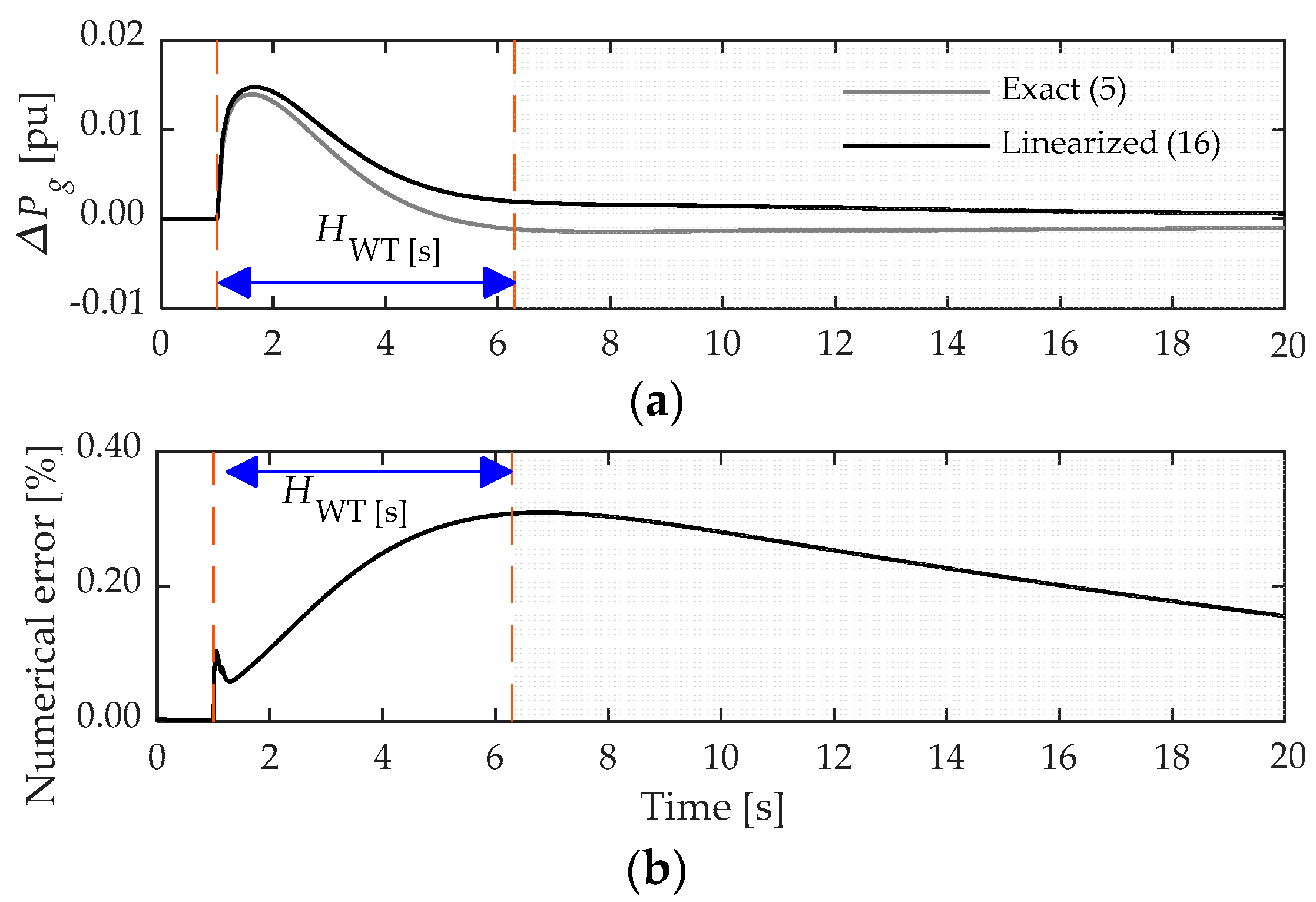 Energies 14 03660 g009